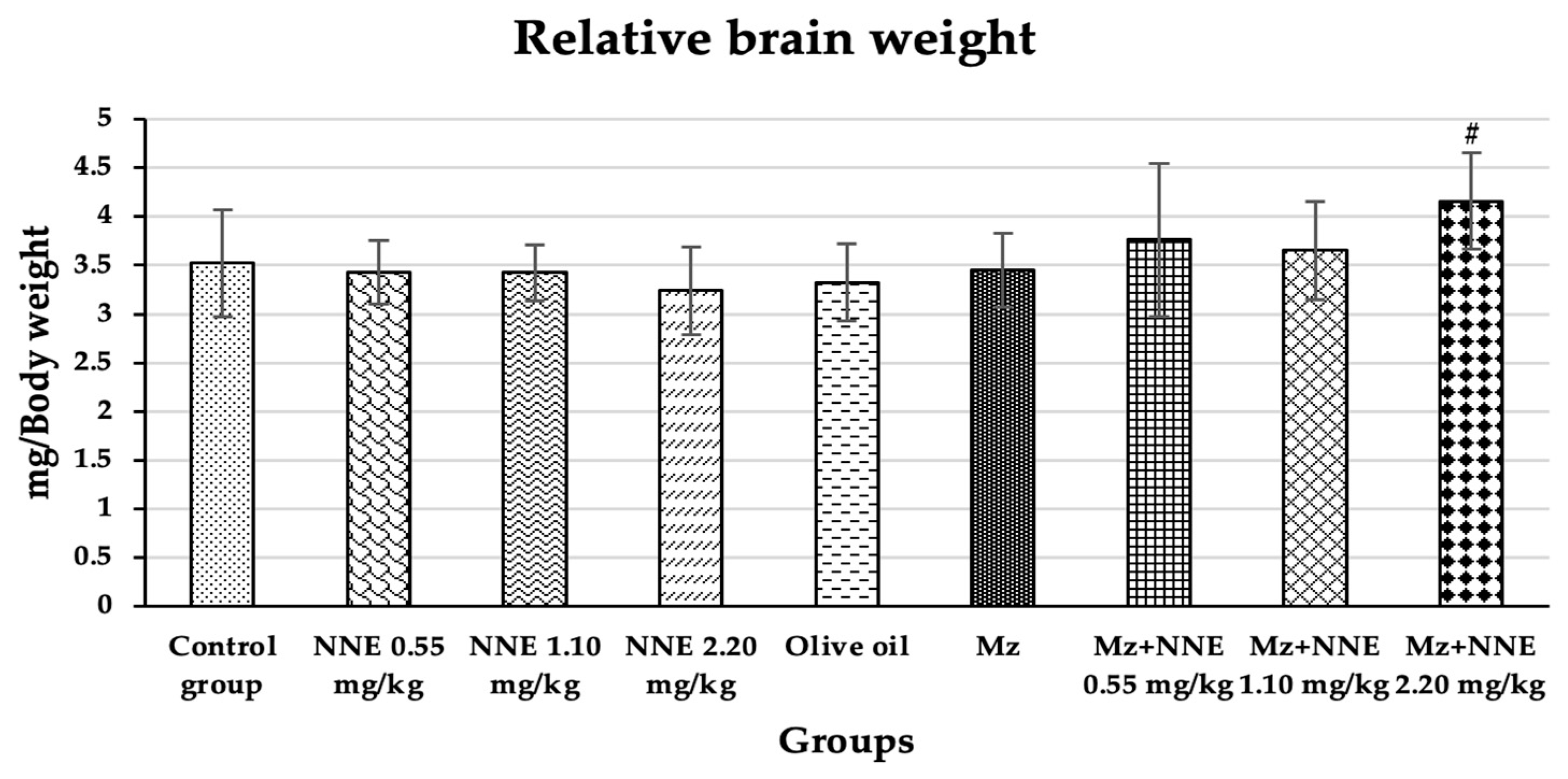 Foods 12 02175 g004 Foods 12 02175 g004