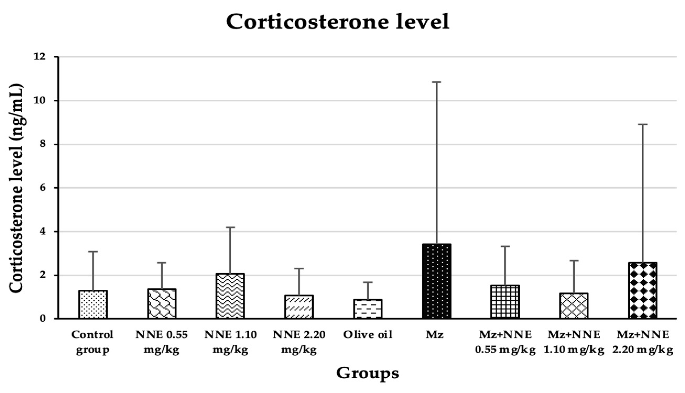 Foods 12 02175 g007 Foods 12 02175 g007