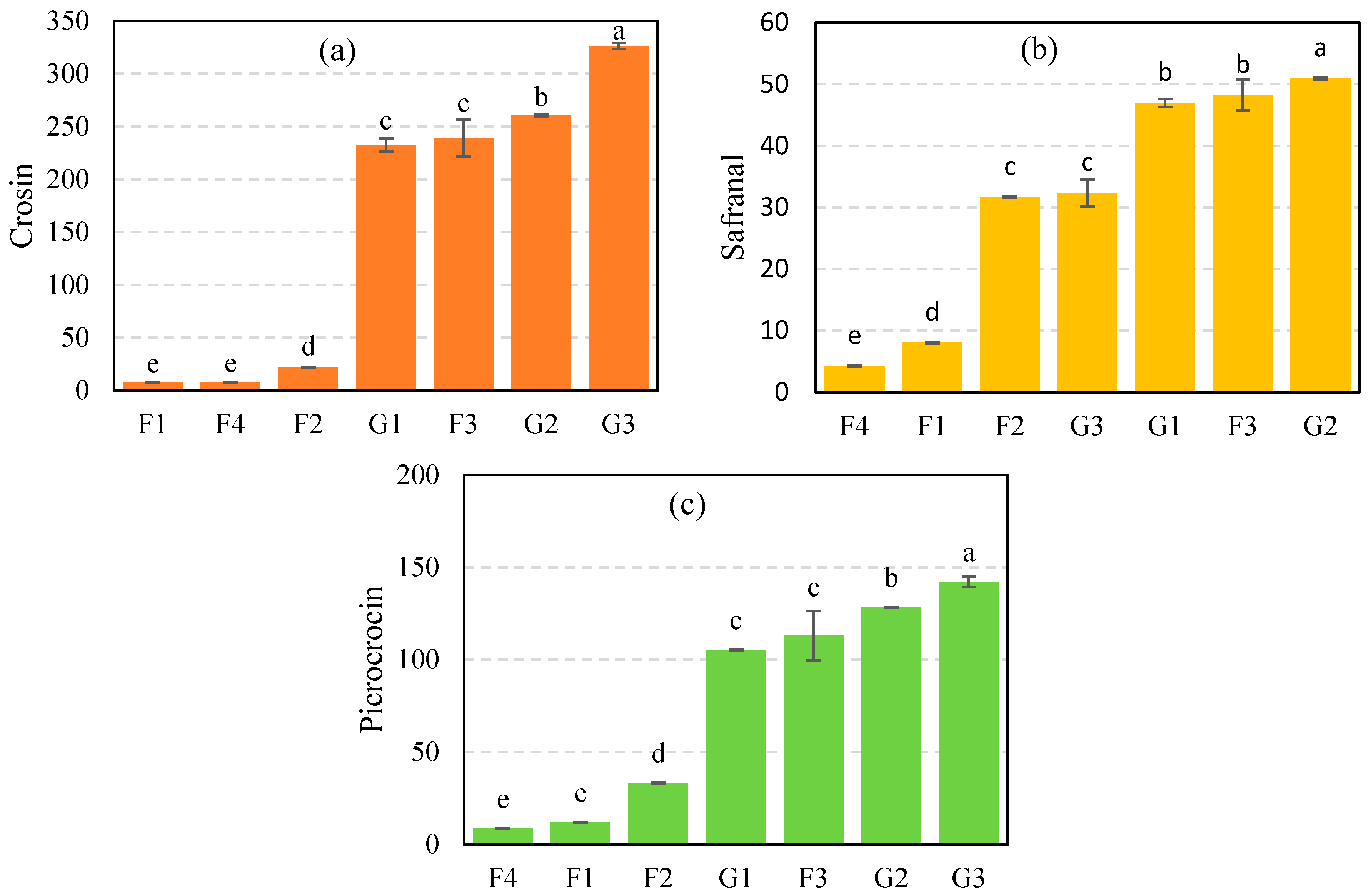 Foods 12 02192 g005 Foods 12 02192 g005