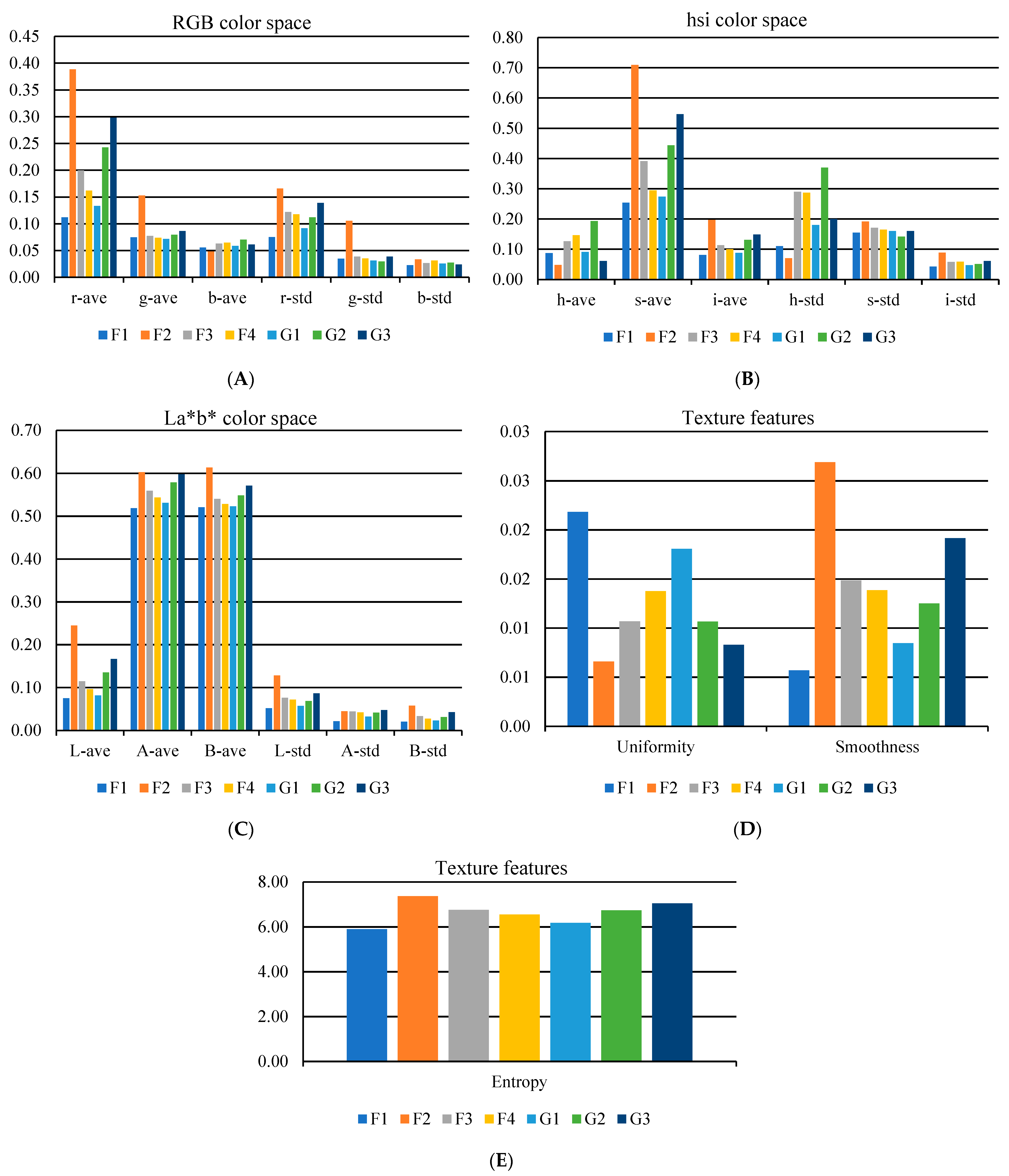 Foods 12 02192 g007 Foods 12 02192 g007
