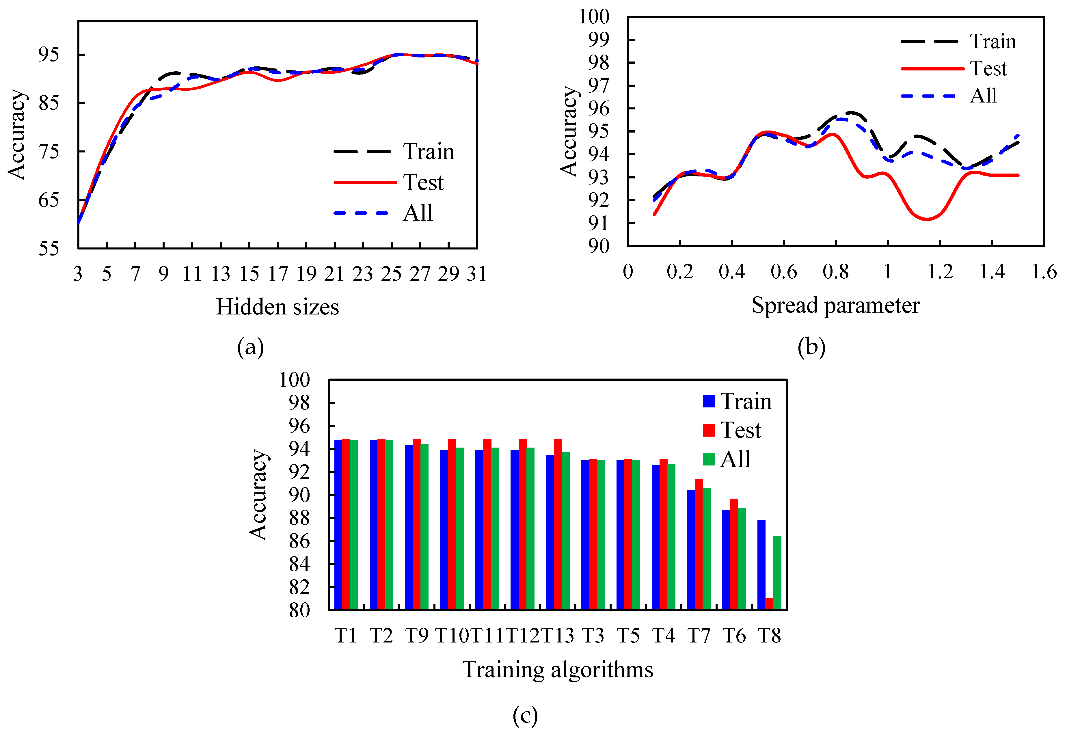 Foods 12 02192 g008 Foods 12 02192 g008