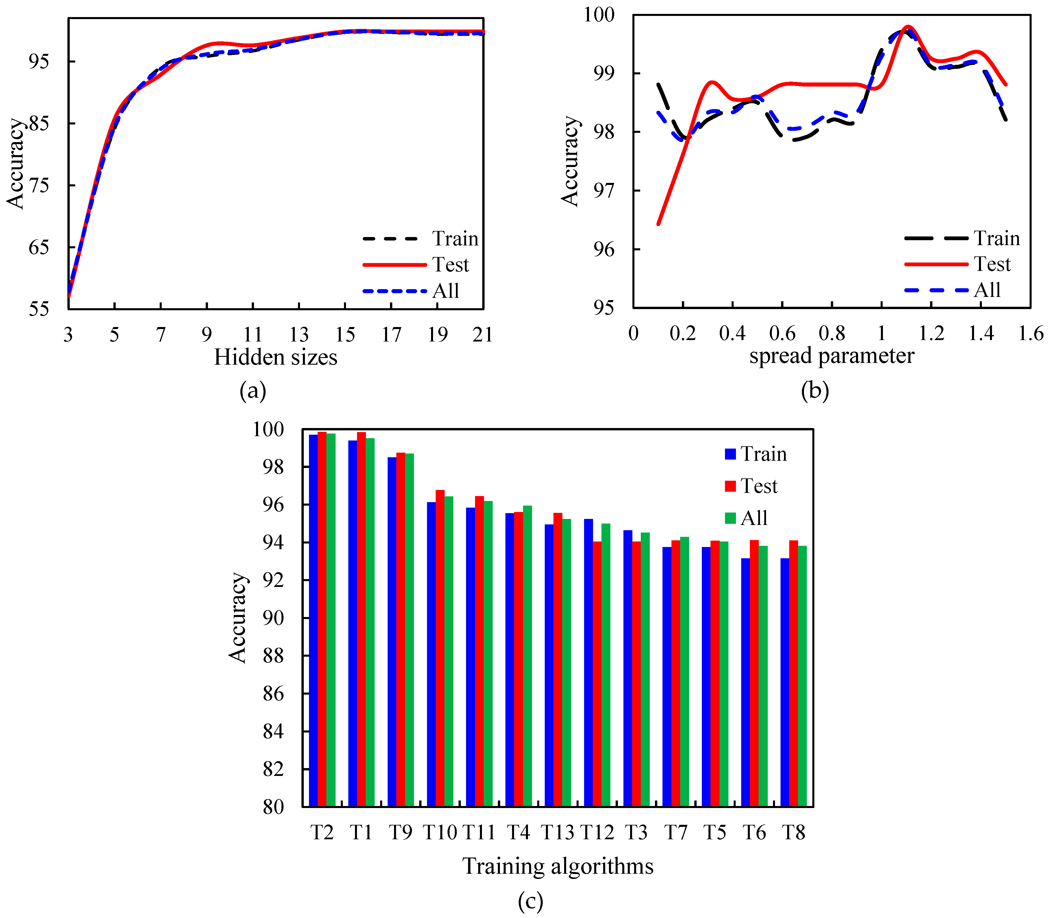 Foods 12 02192 g009 Foods 12 02192 g009