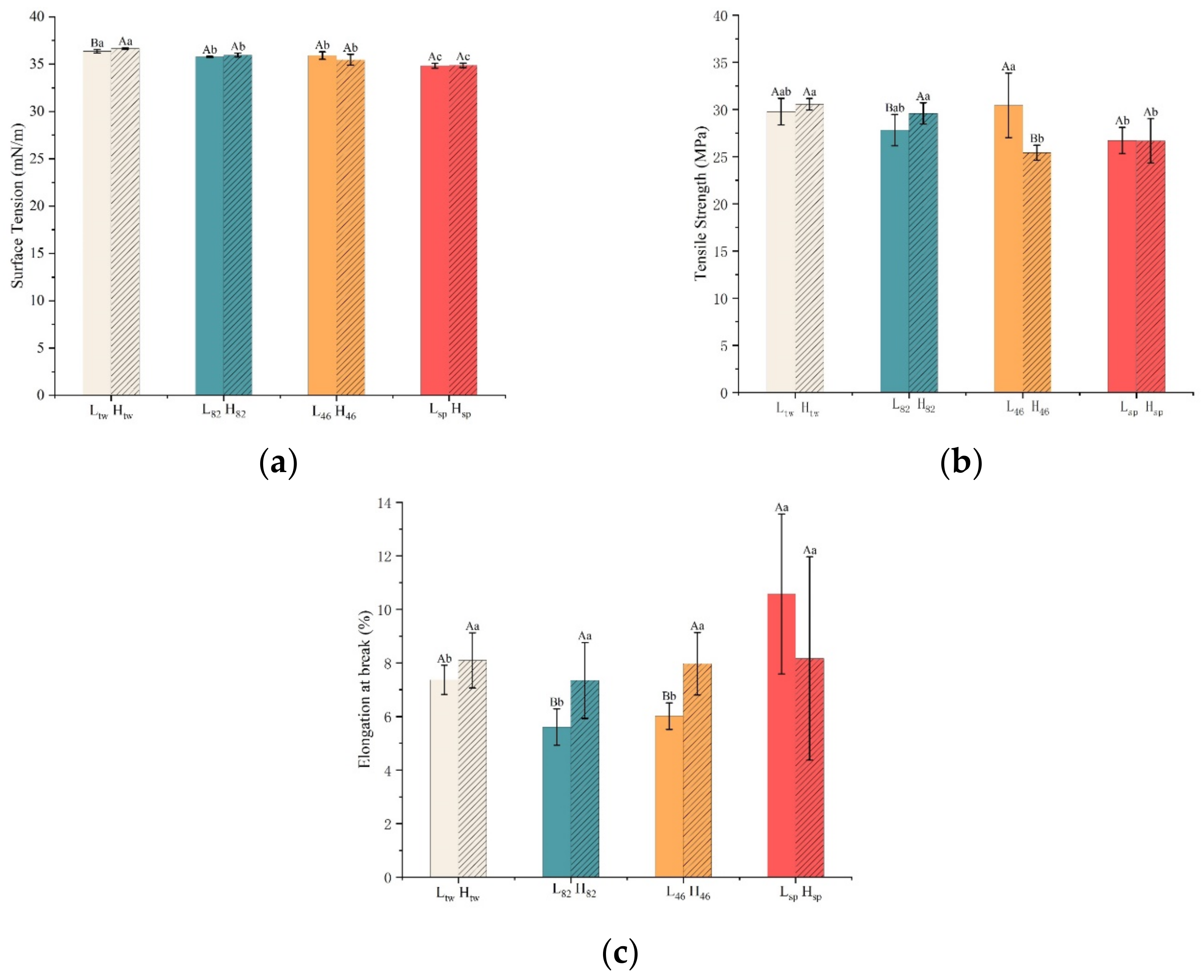 Foods 12 02197 g001 Foods 12 02197 g001