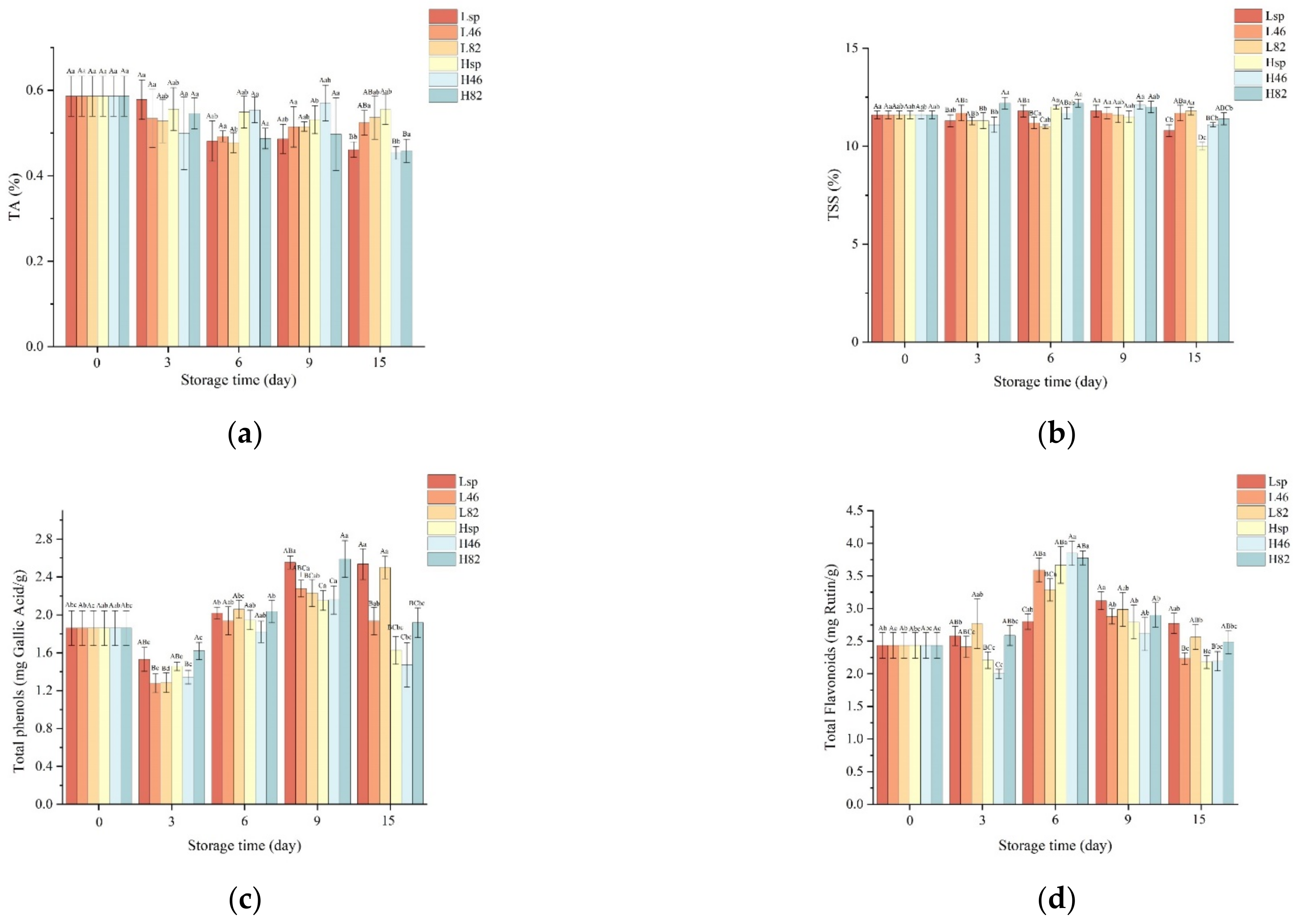 Foods 12 02197 g003 Foods 12 02197 g003