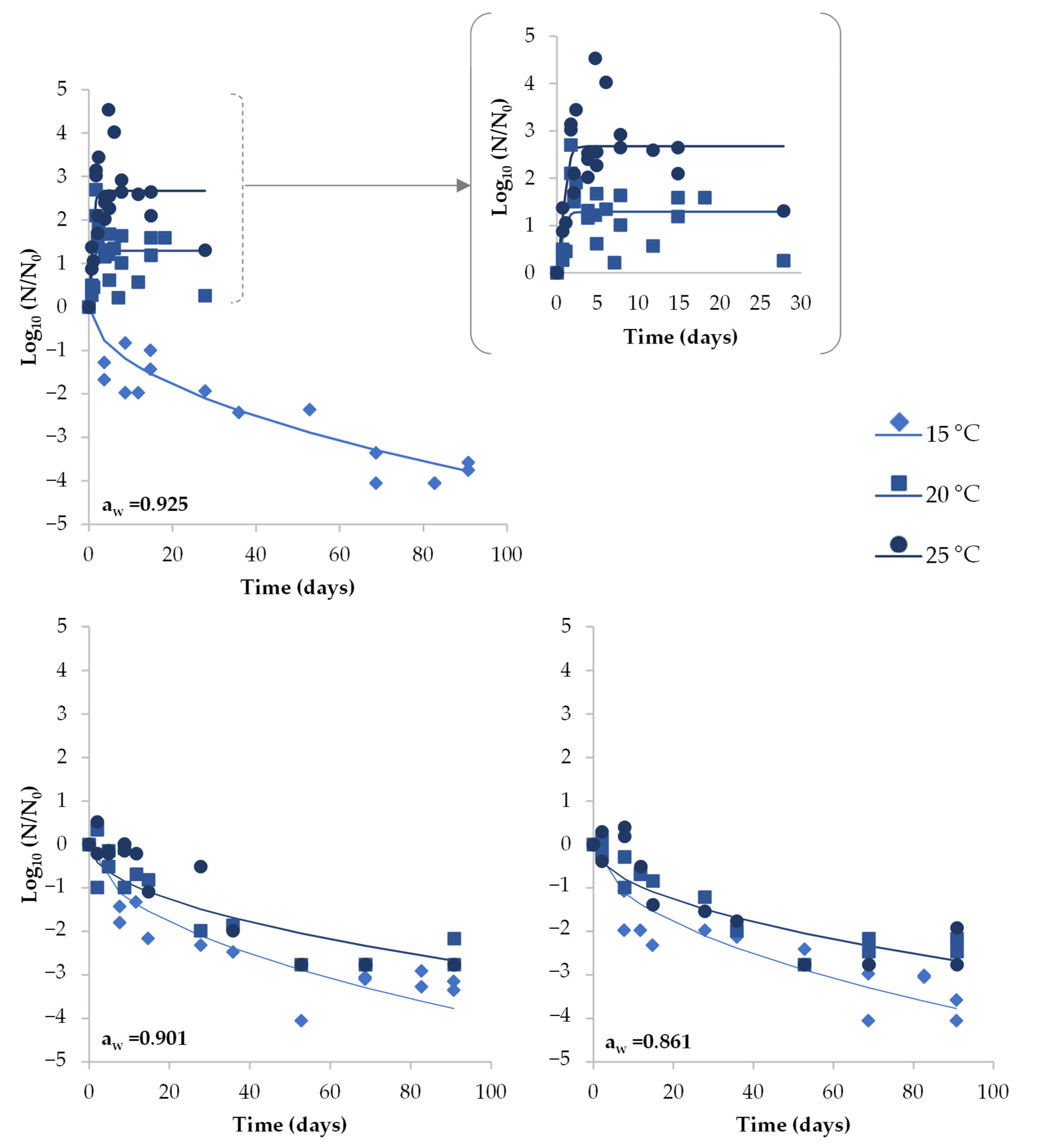 Foods 12 02199 g002 Foods 12 02199 g002