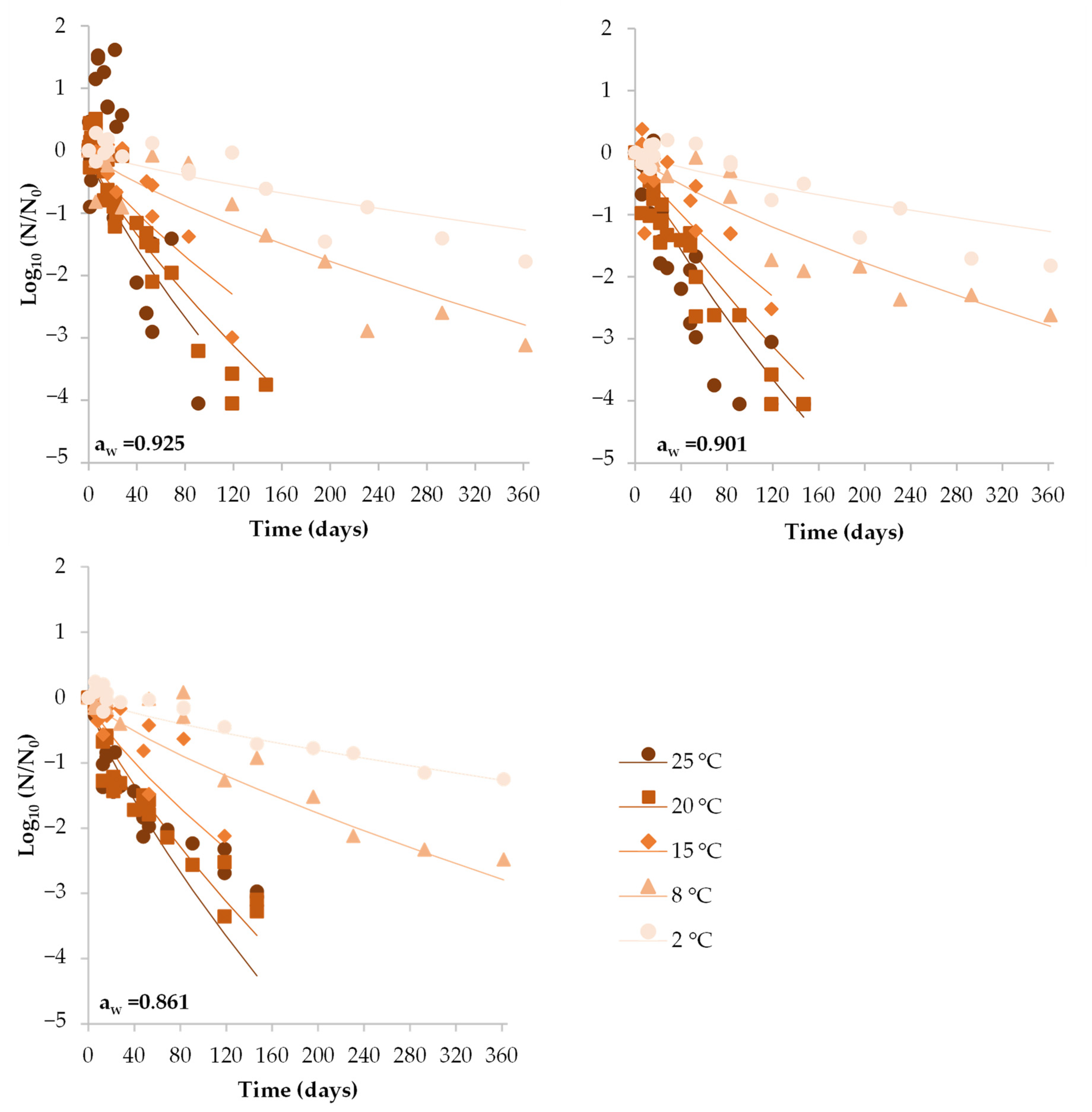 Foods 12 02199 g003 Foods 12 02199 g003