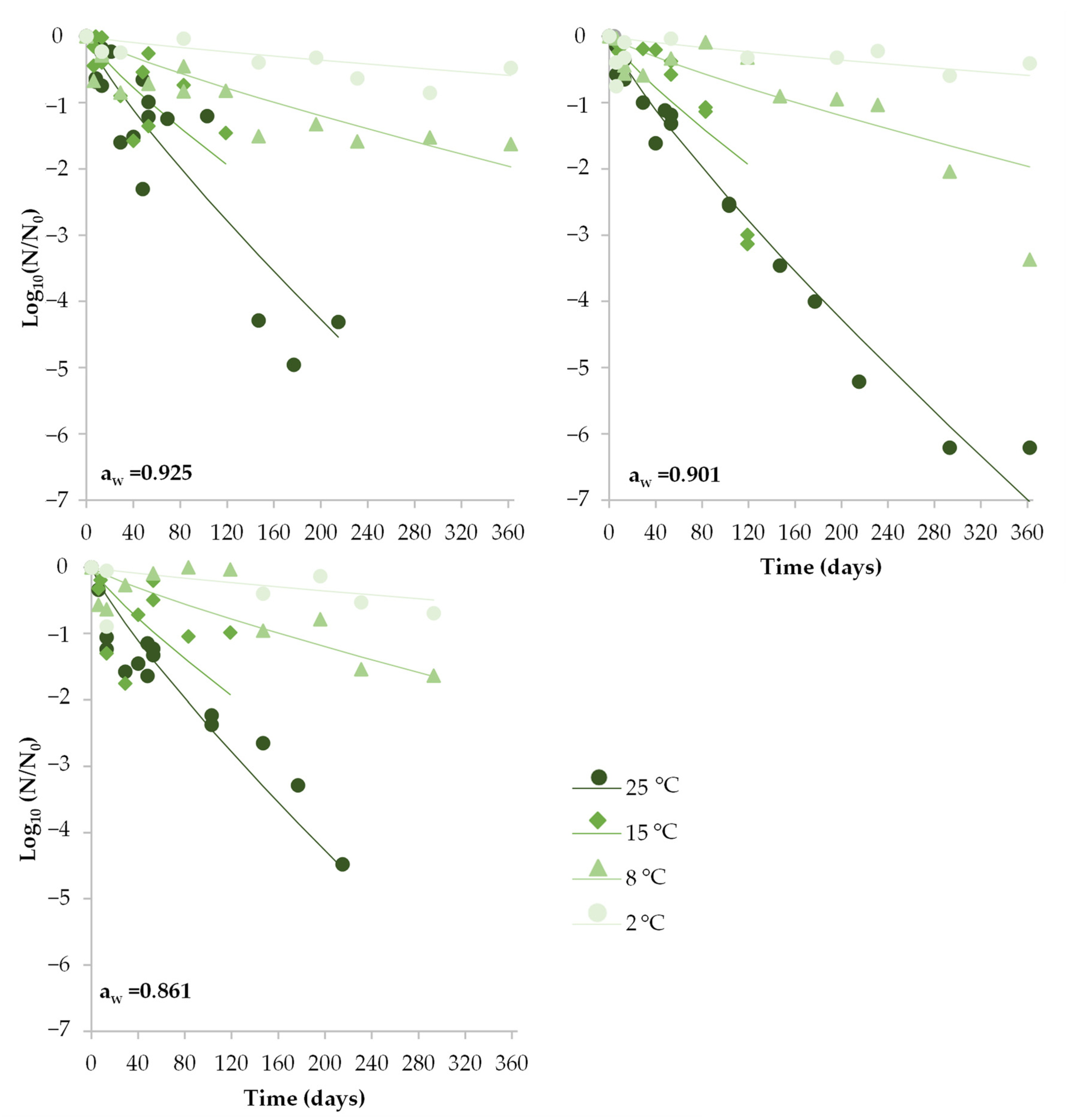 Foods 12 02199 g004 Foods 12 02199 g004