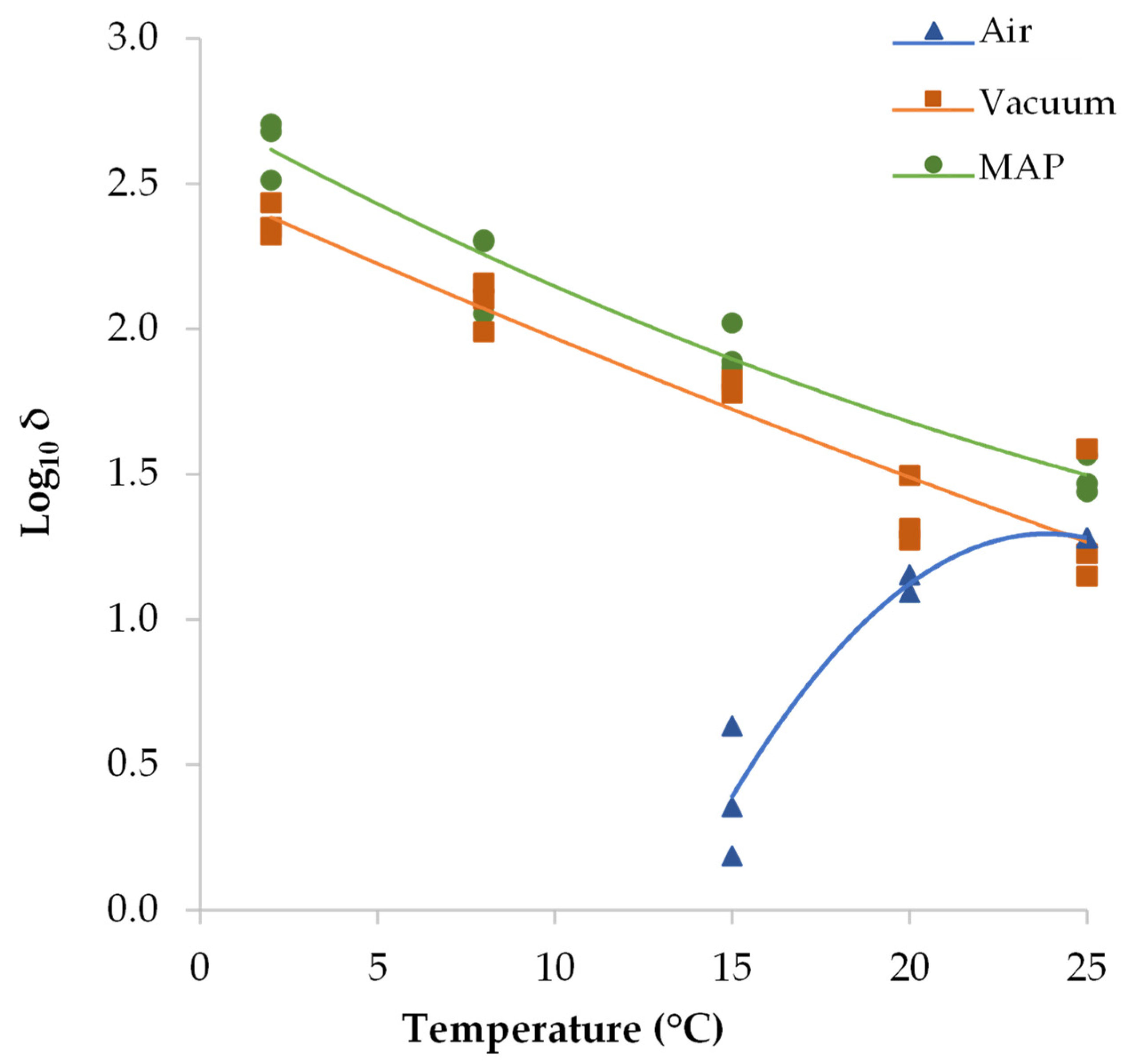 Foods 12 02199 g005 Foods 12 02199 g005