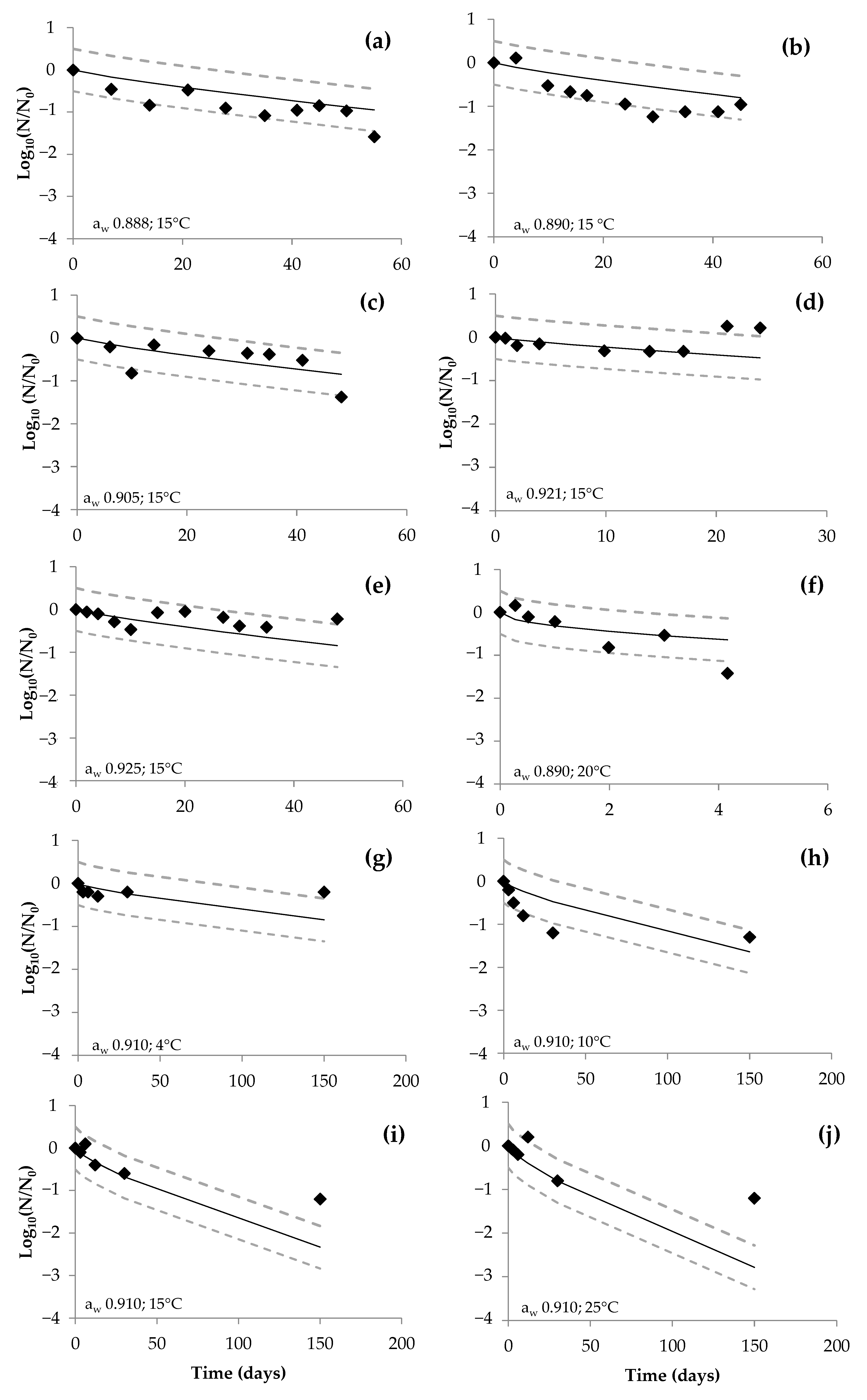 Foods 12 02199 g006 Foods 12 02199 g006