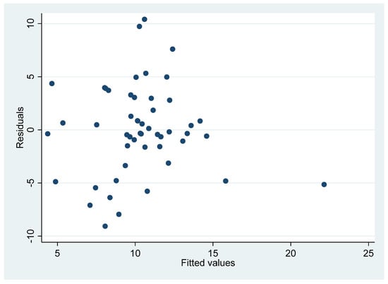 Foods 12 02228 g0a11