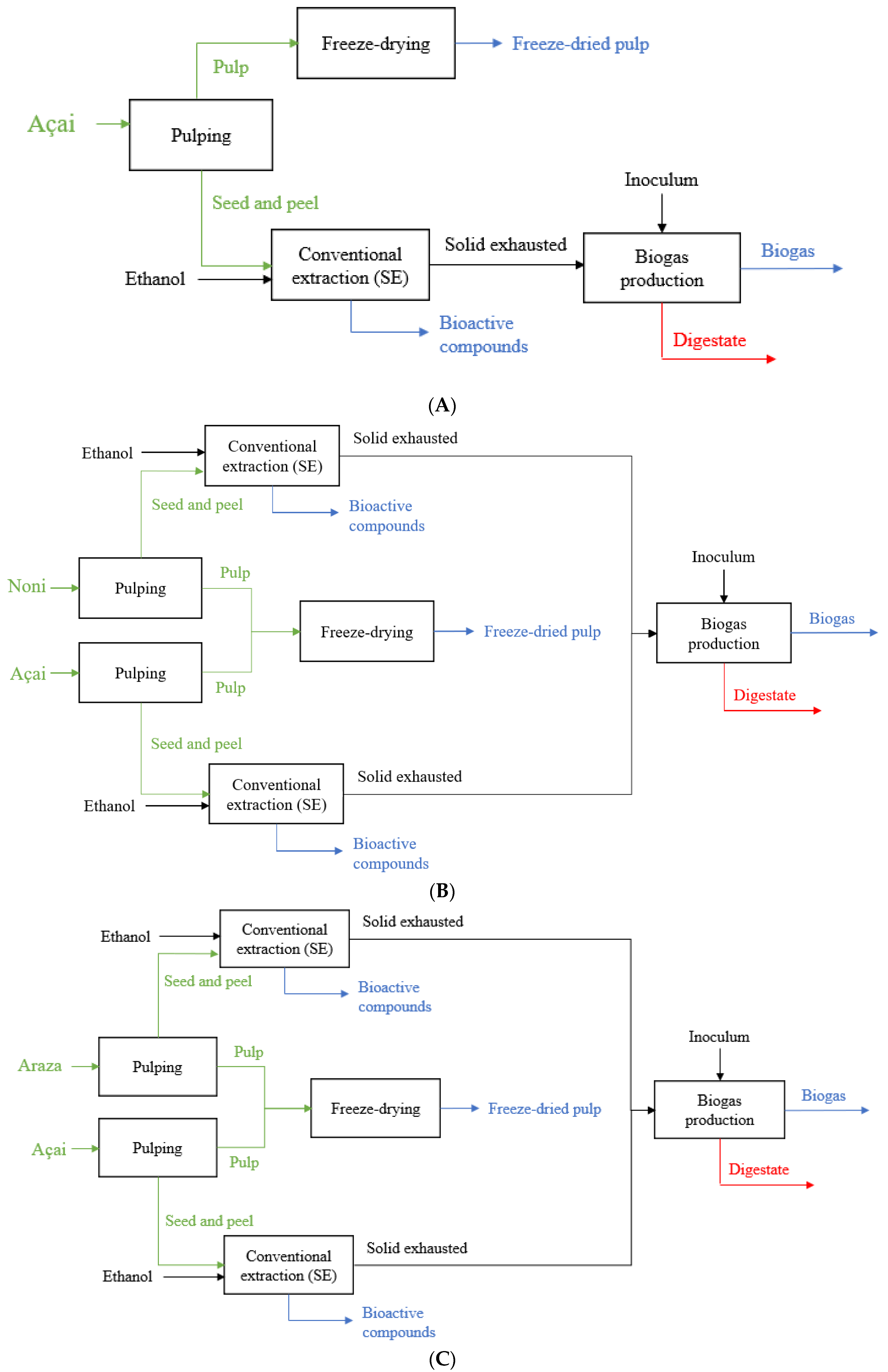 Foods 12 02229 g001a