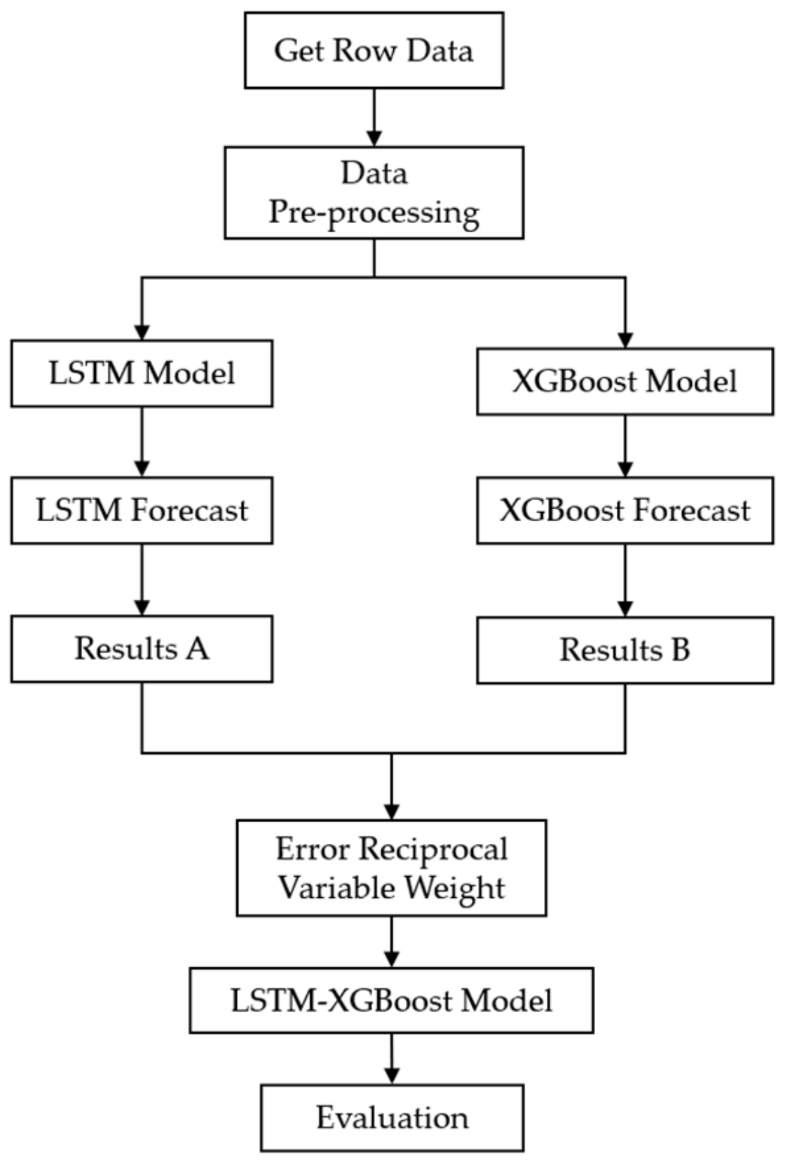 Foods 12 02241 g002 Foods 12 02241 g002