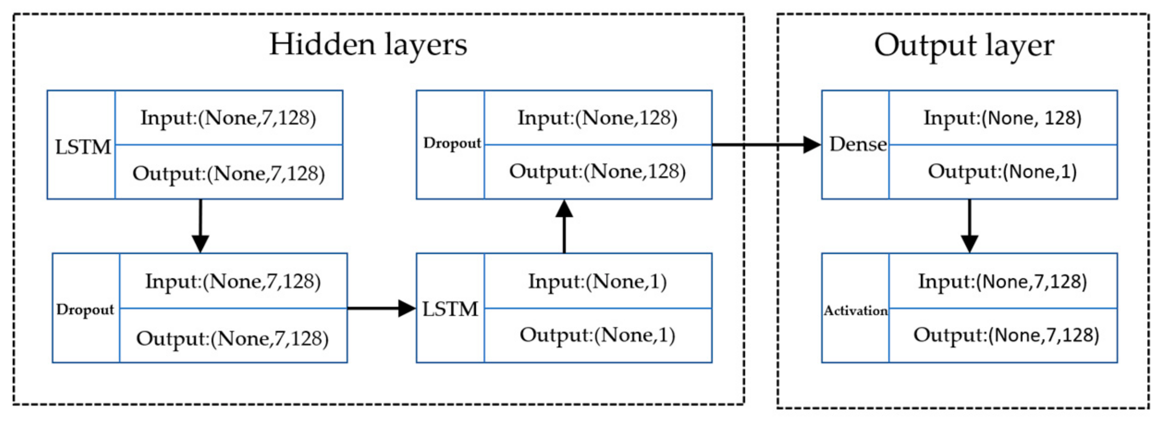 Foods 12 02241 g004 Foods 12 02241 g004