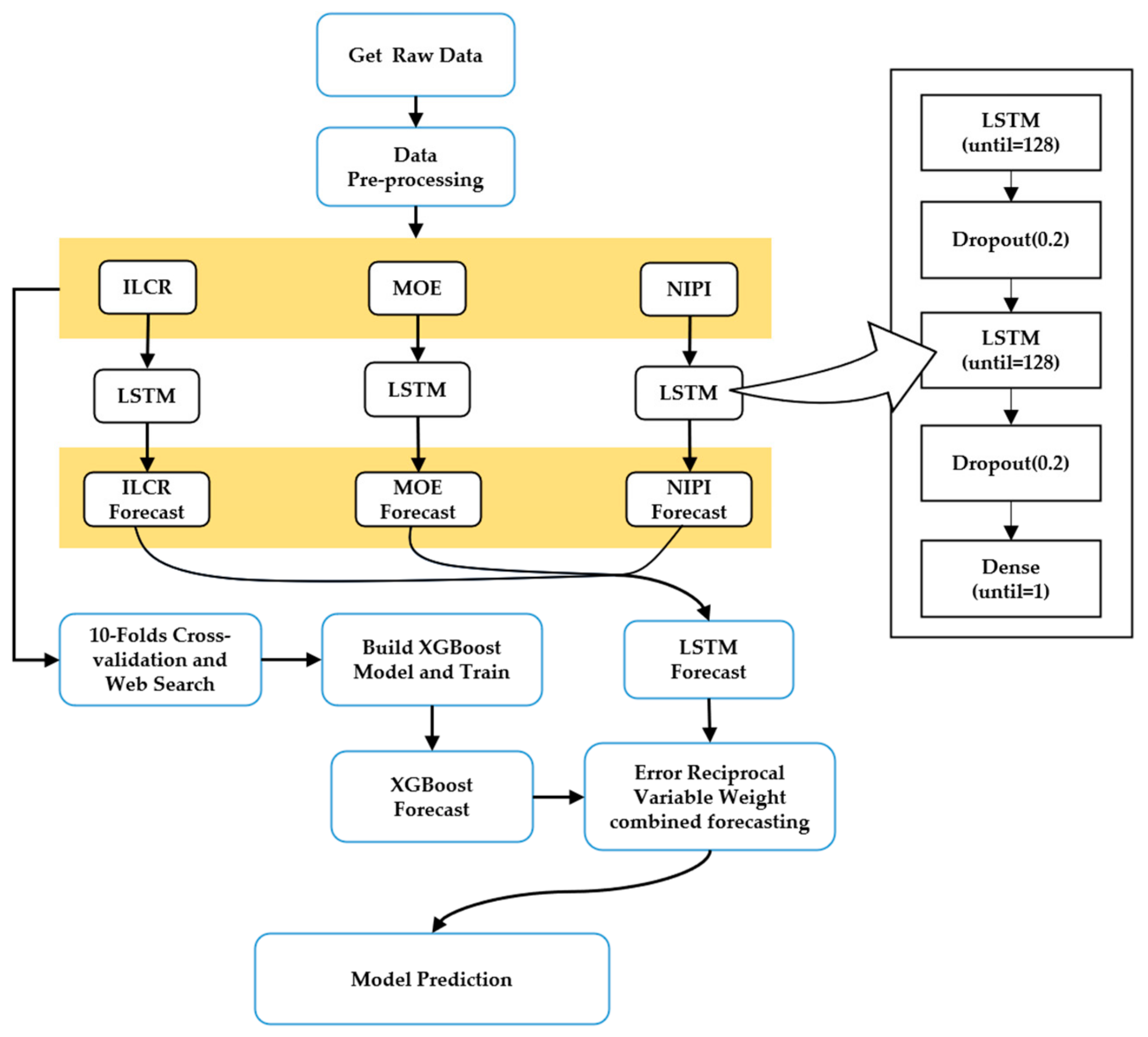 Foods 12 02241 g006 Foods 12 02241 g006