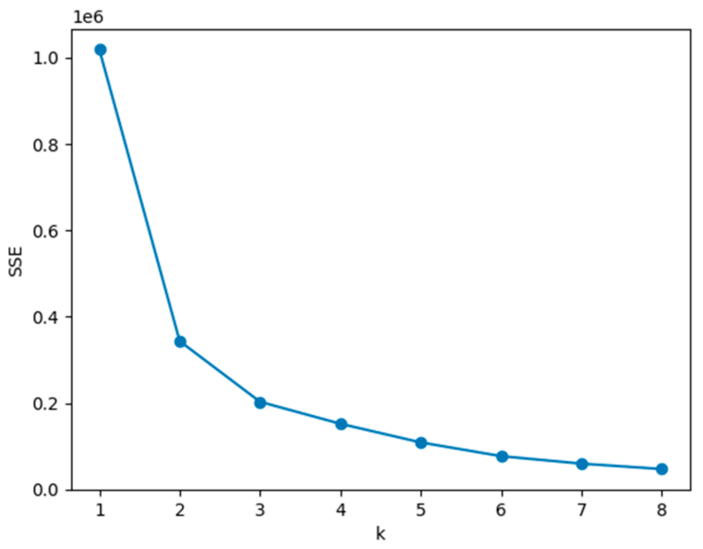 Foods 12 02241 g007 Foods 12 02241 g007