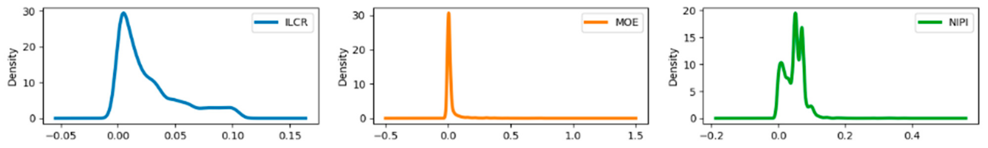 Foods 12 02241 g008 Foods 12 02241 g008