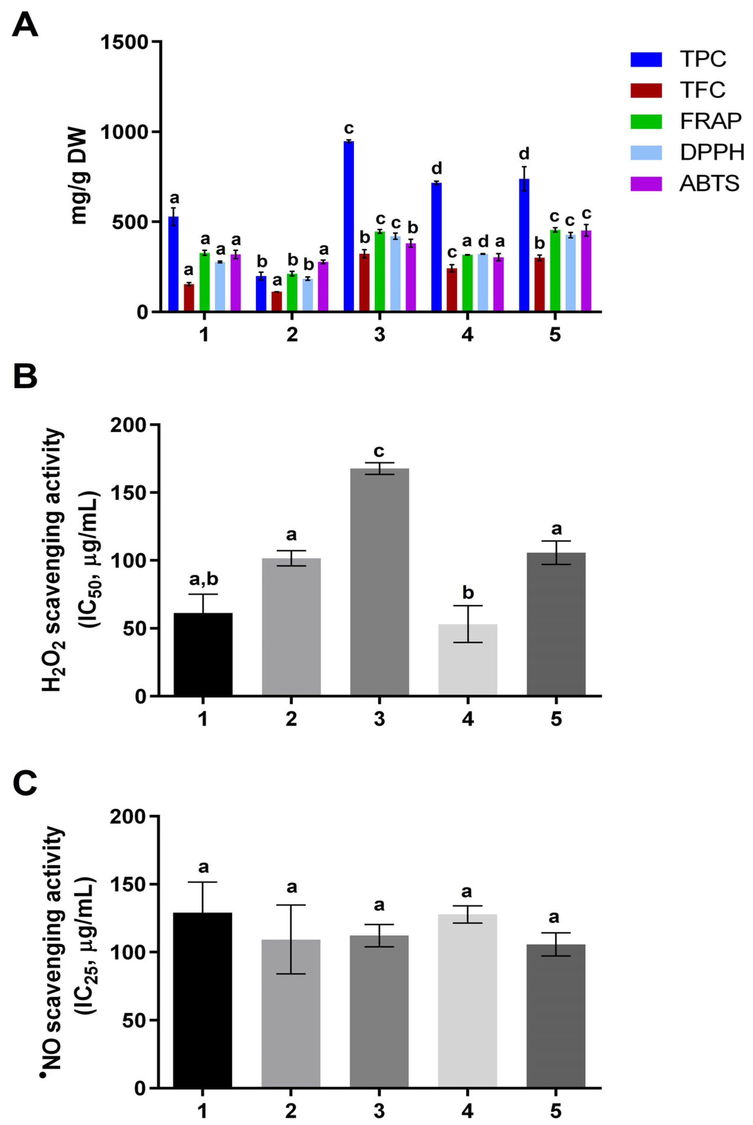 Foods 12 02253 g001 Foods 12 02253 g001