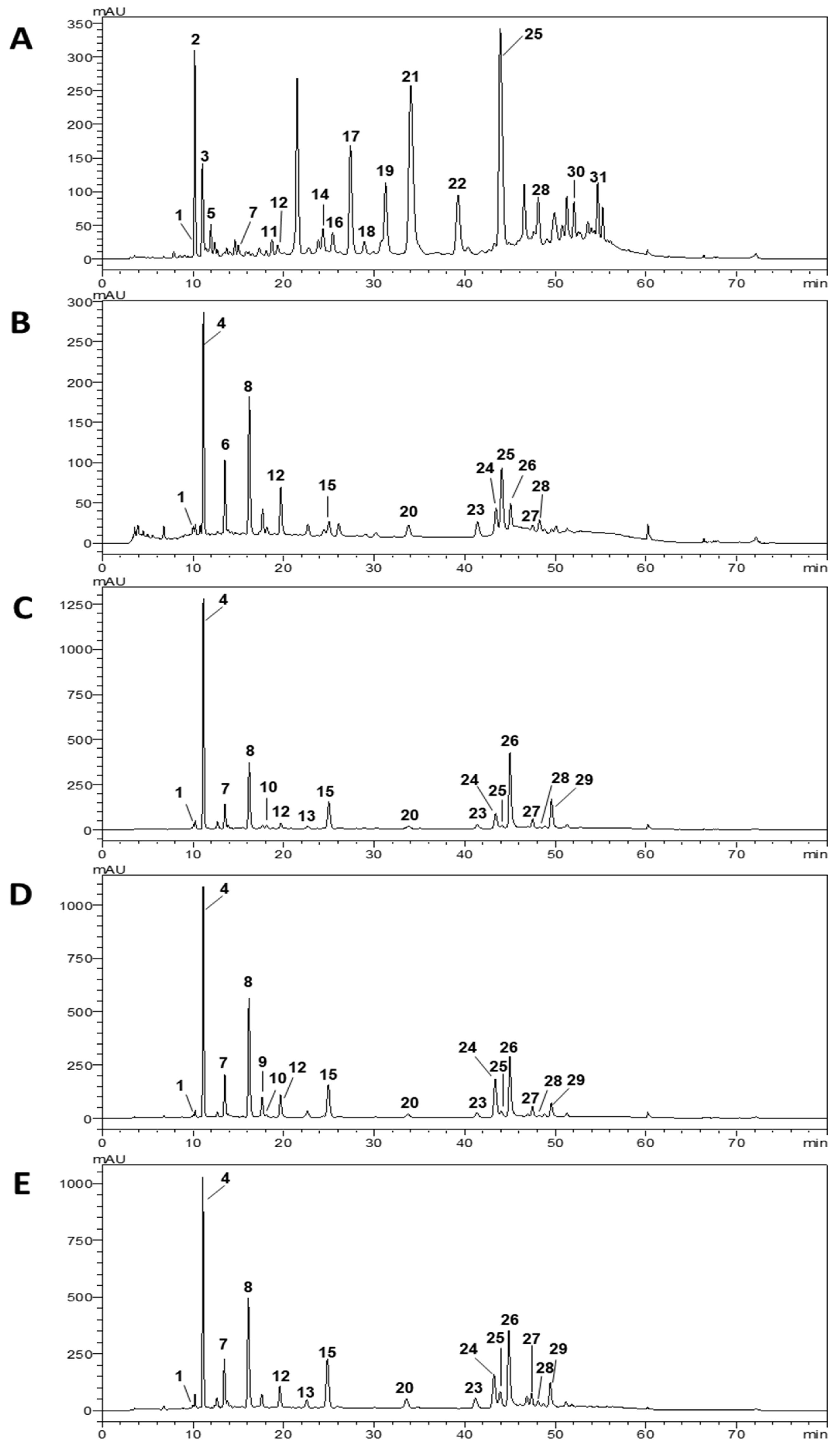 Foods 12 02253 g002 Foods 12 02253 g002