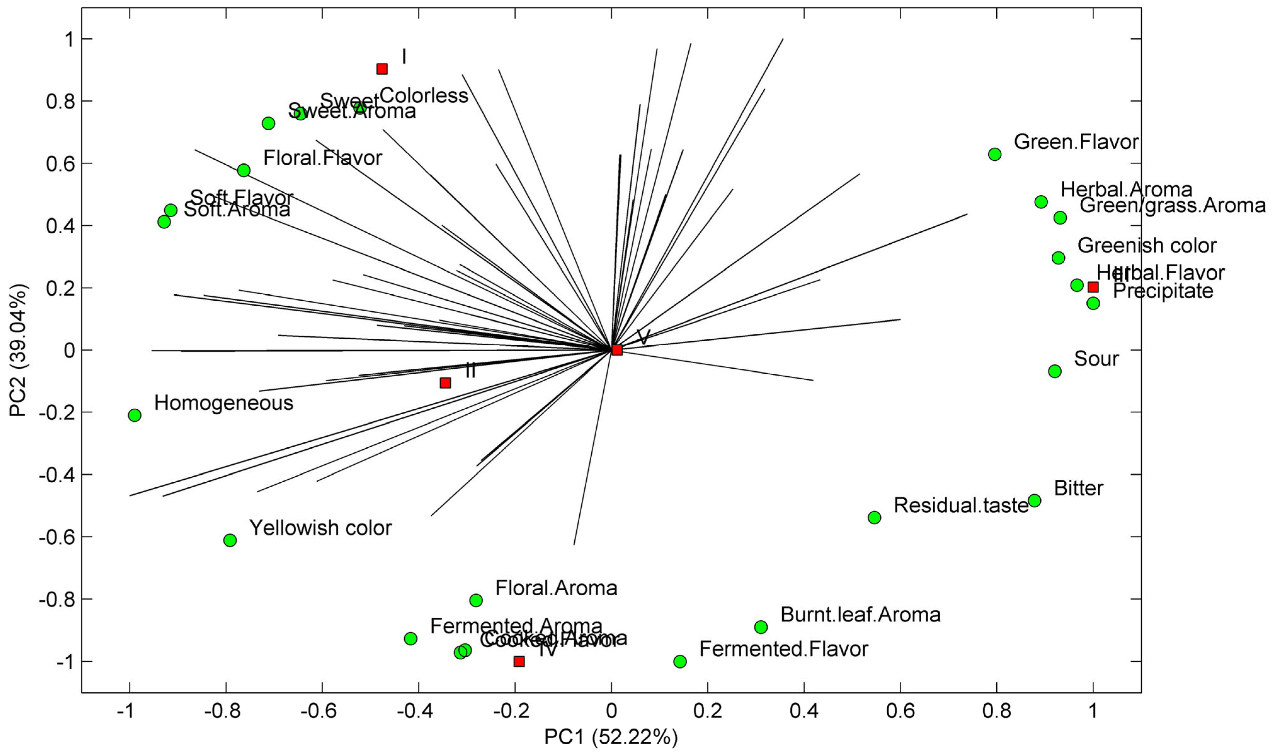 Foods 12 02253 g003 Foods 12 02253 g003