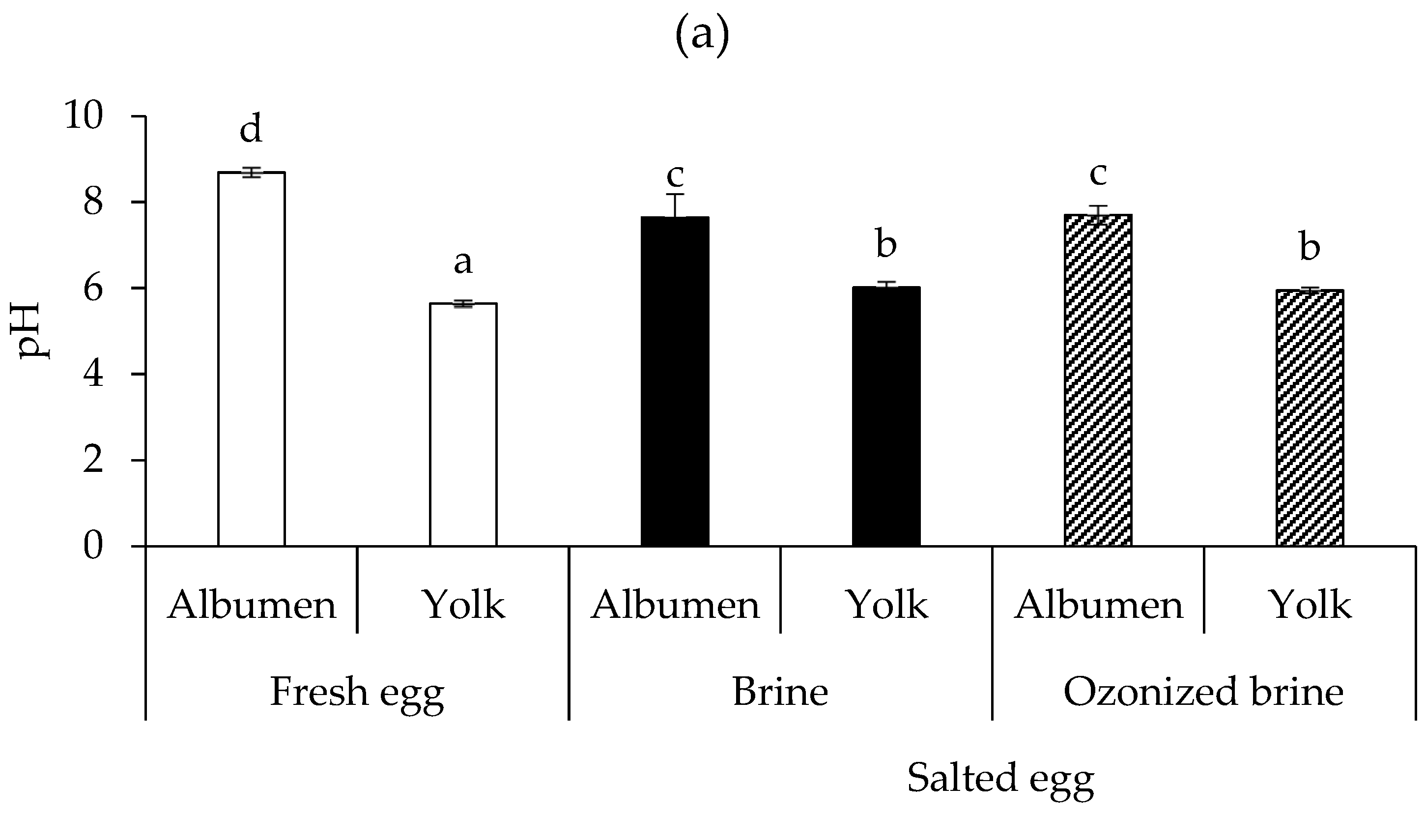 Foods 12 02261 g003a