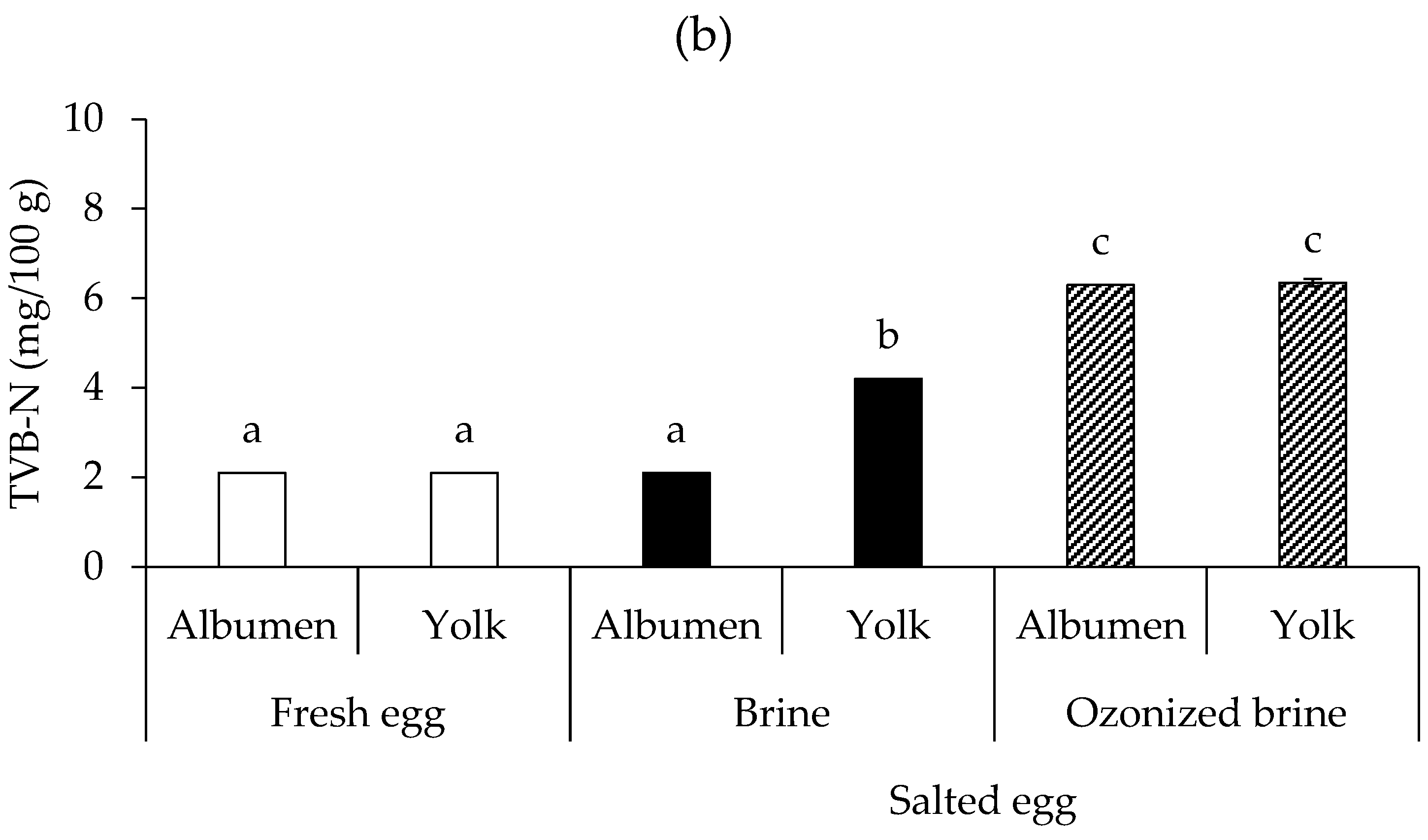 Foods 12 02261 g003b