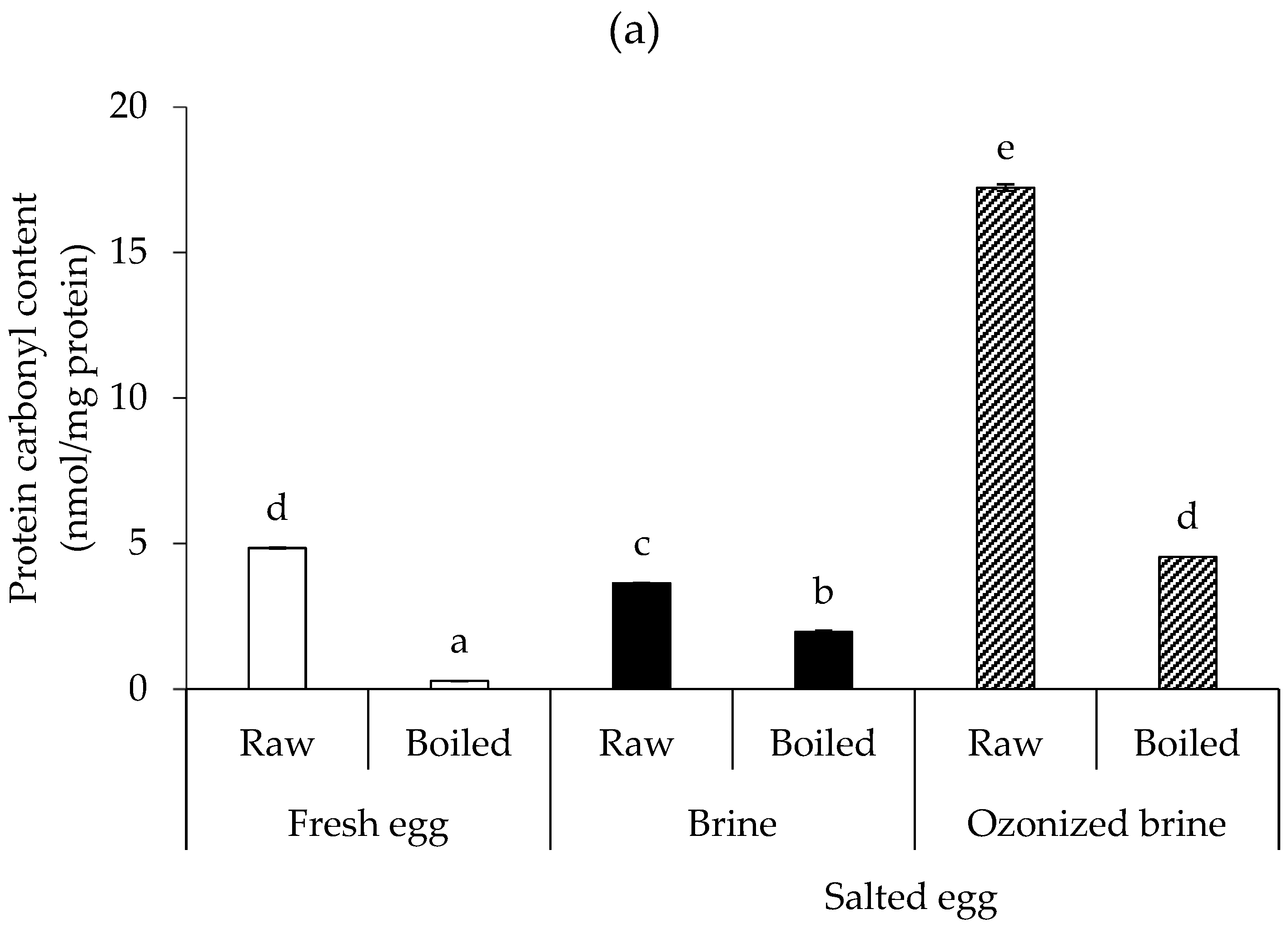 Foods 12 02261 g004a
