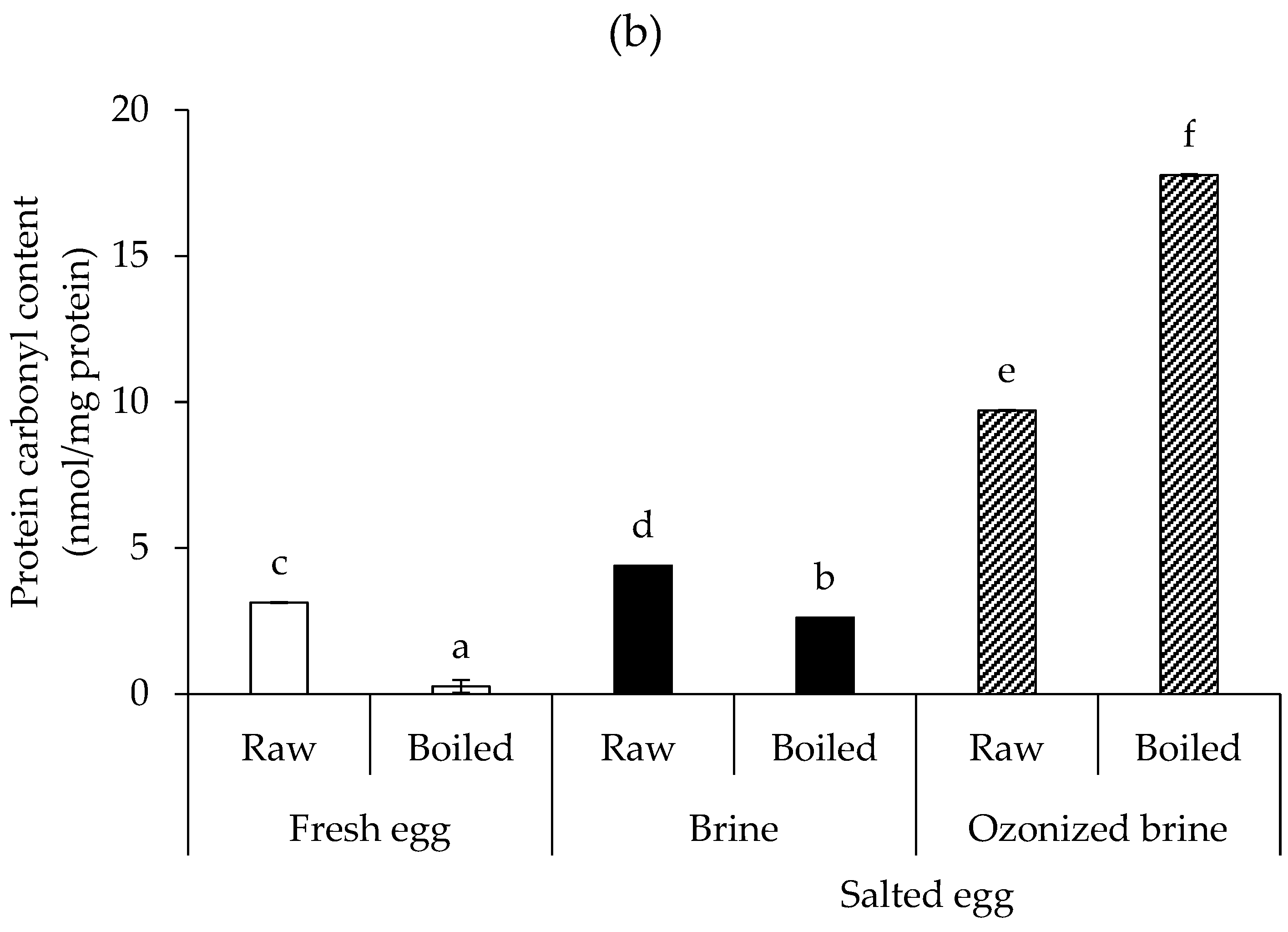 Foods 12 02261 g004b