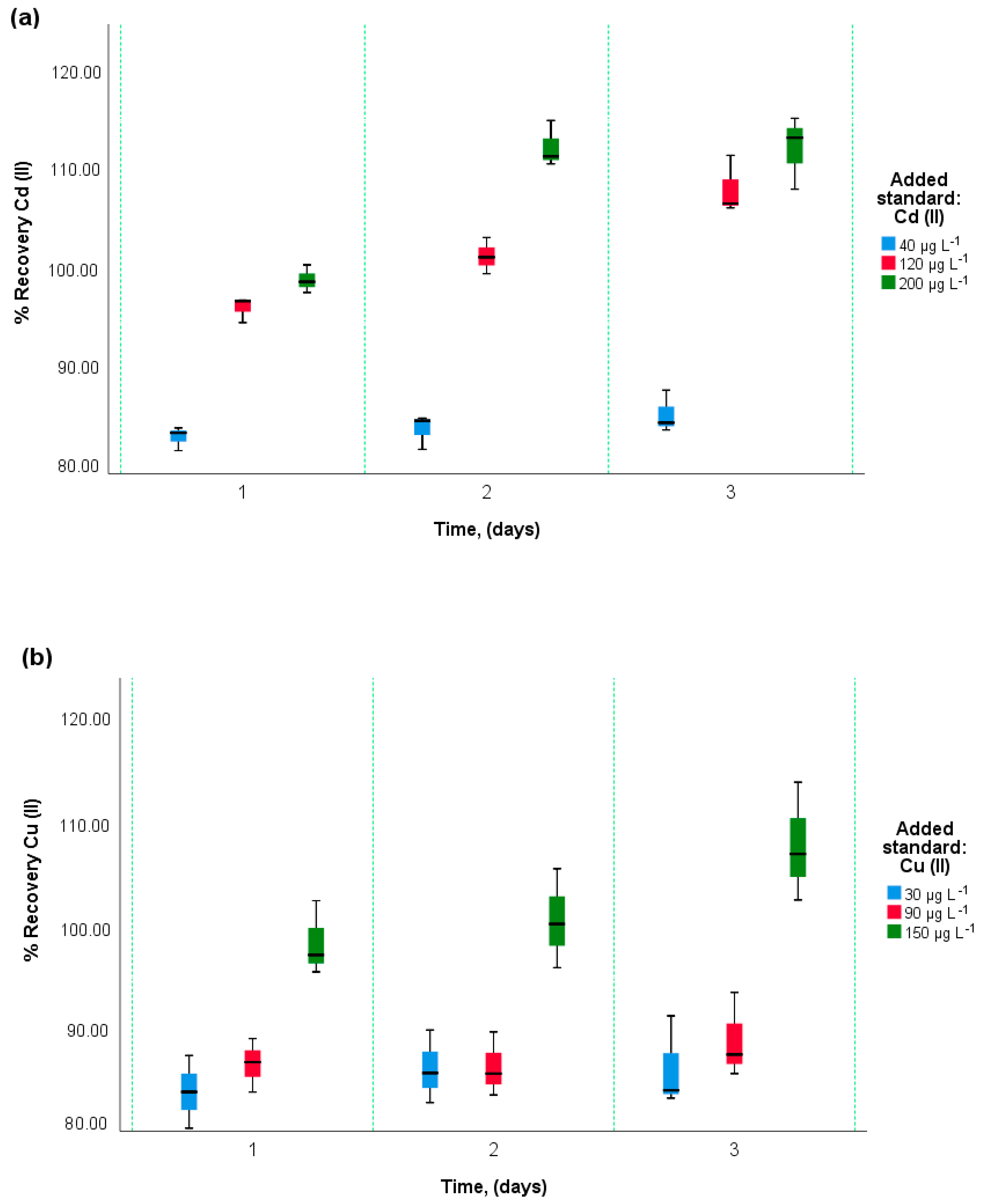 Foods 12 02264 g007a