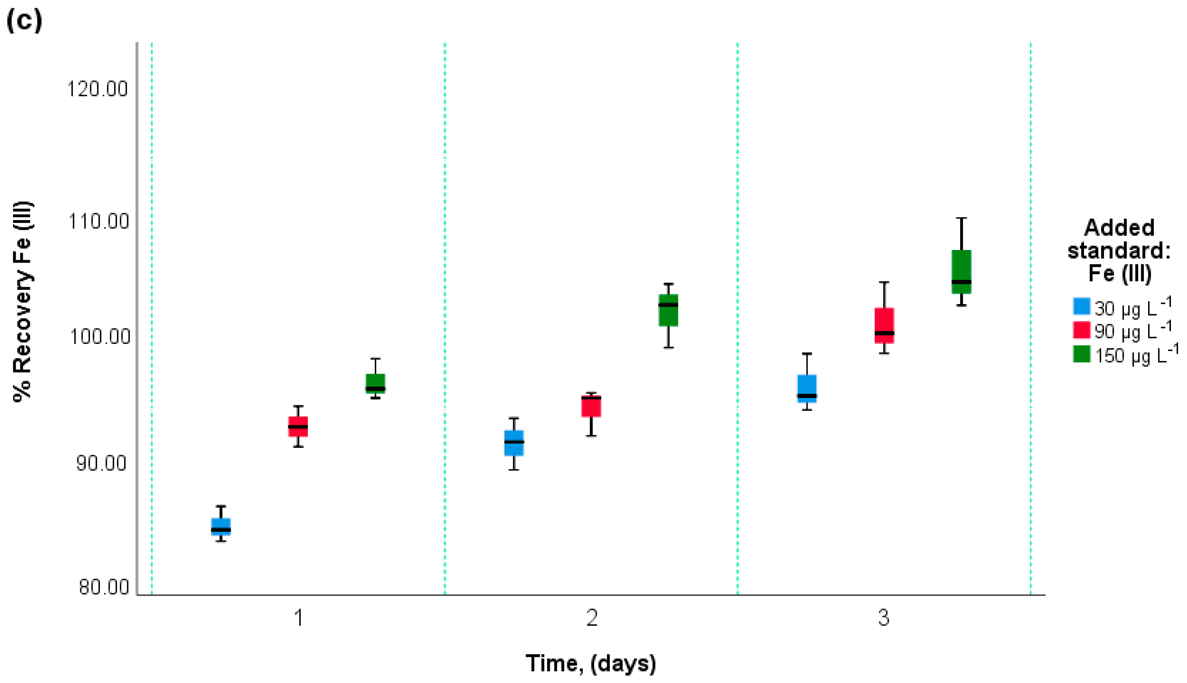 Foods 12 02264 g007b