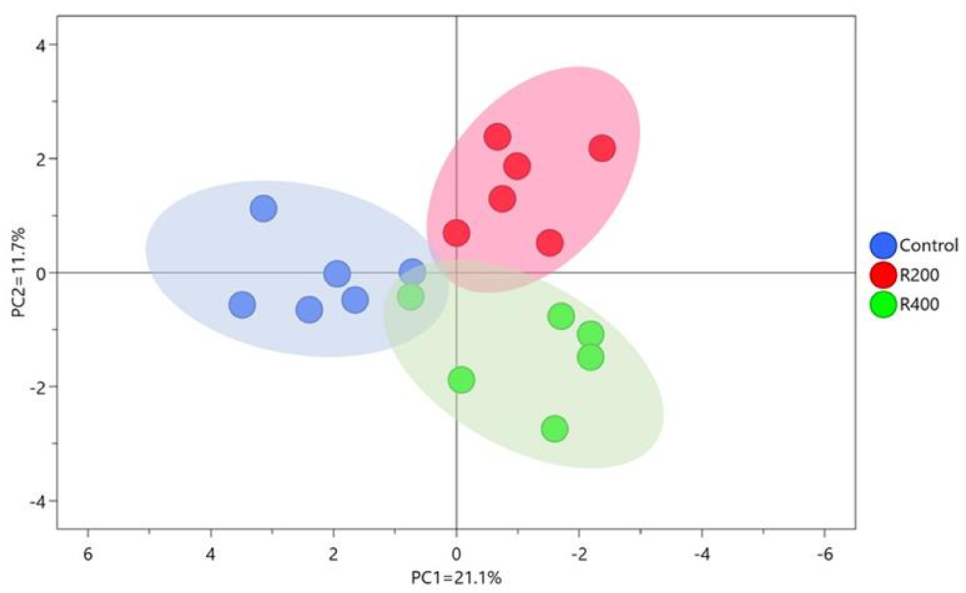 Foods 12 02302 g001 Foods 12 02302 g001