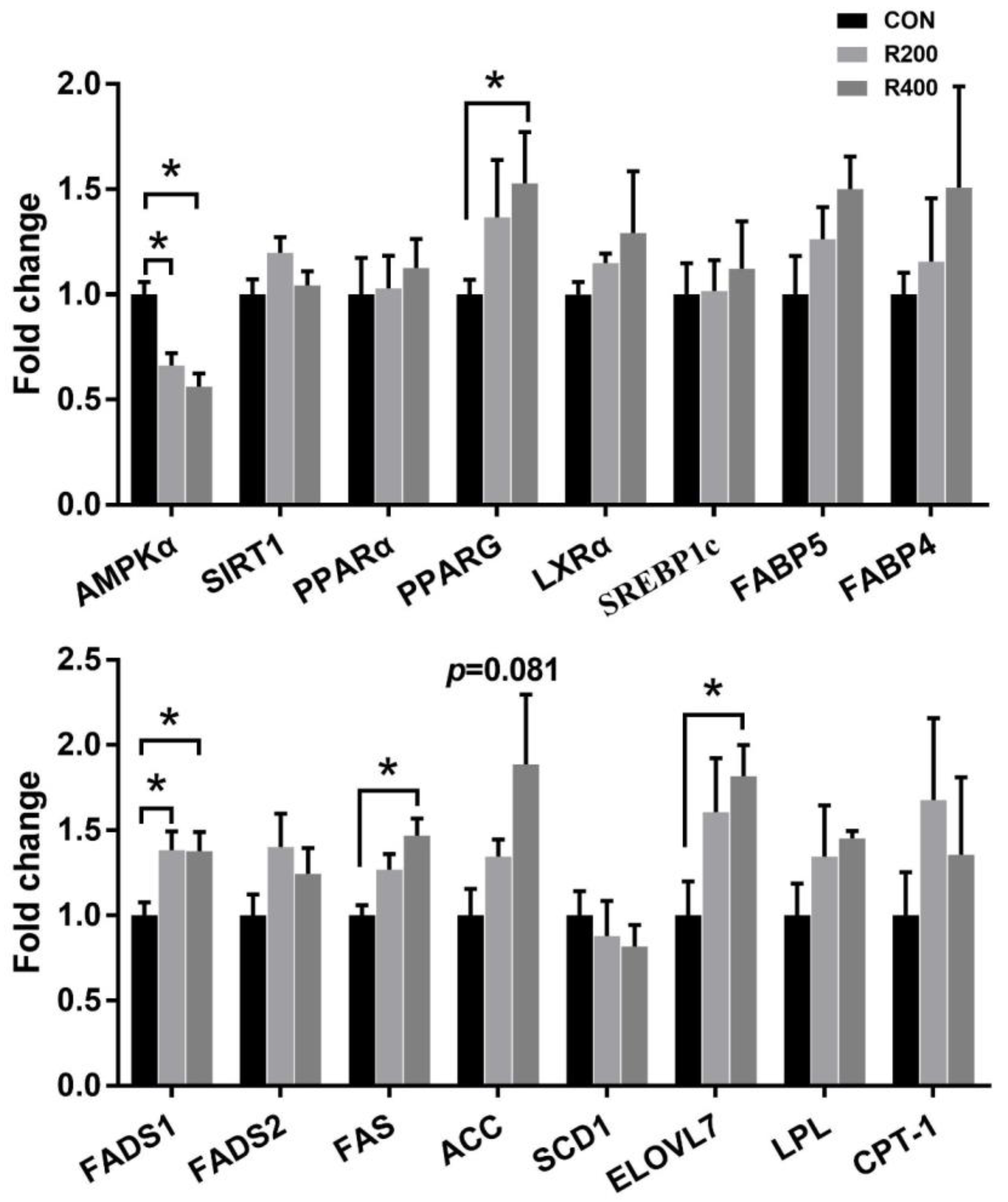 Foods 12 02302 g002 Foods 12 02302 g002