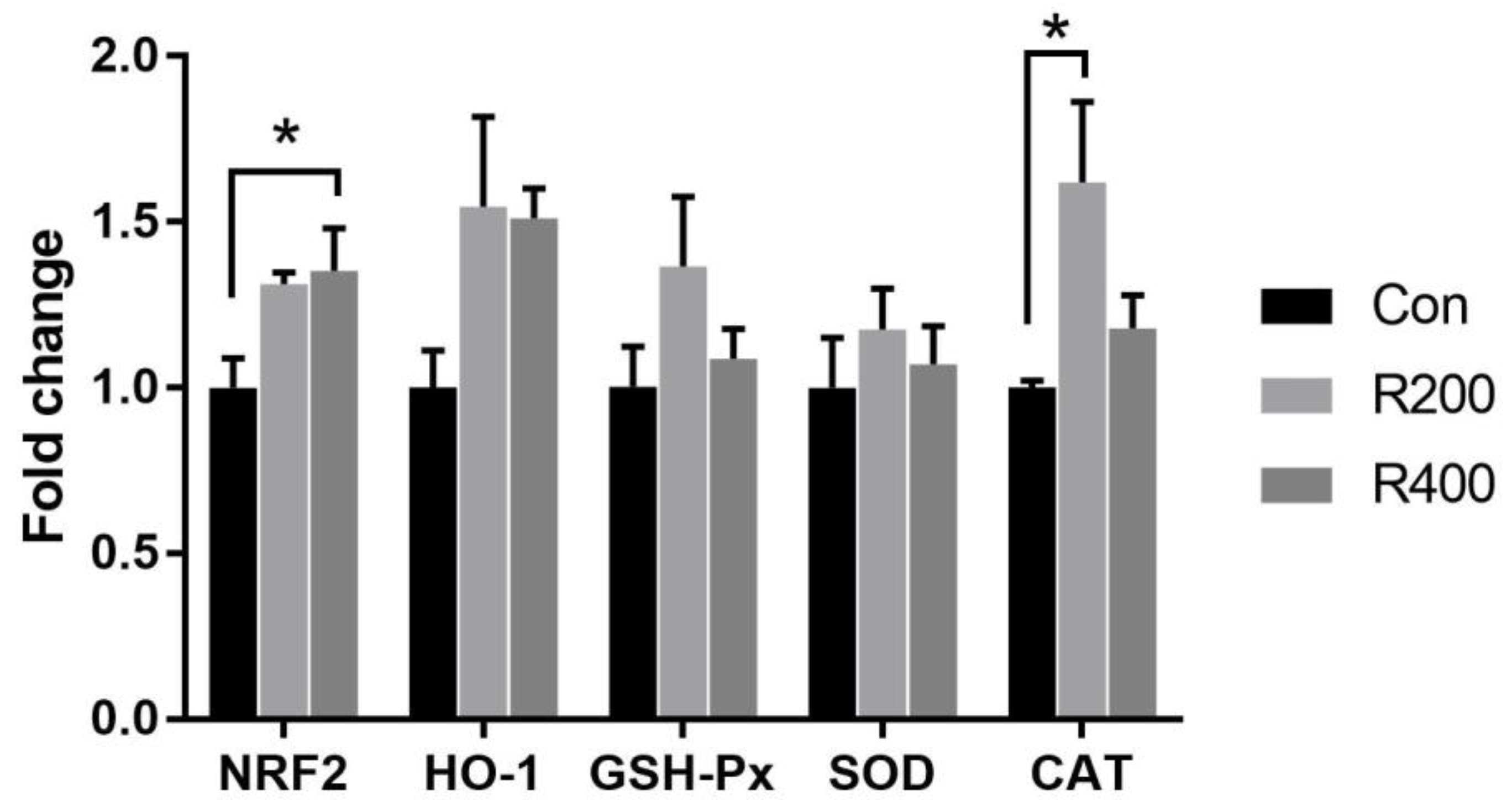 Foods 12 02302 g003 Foods 12 02302 g003