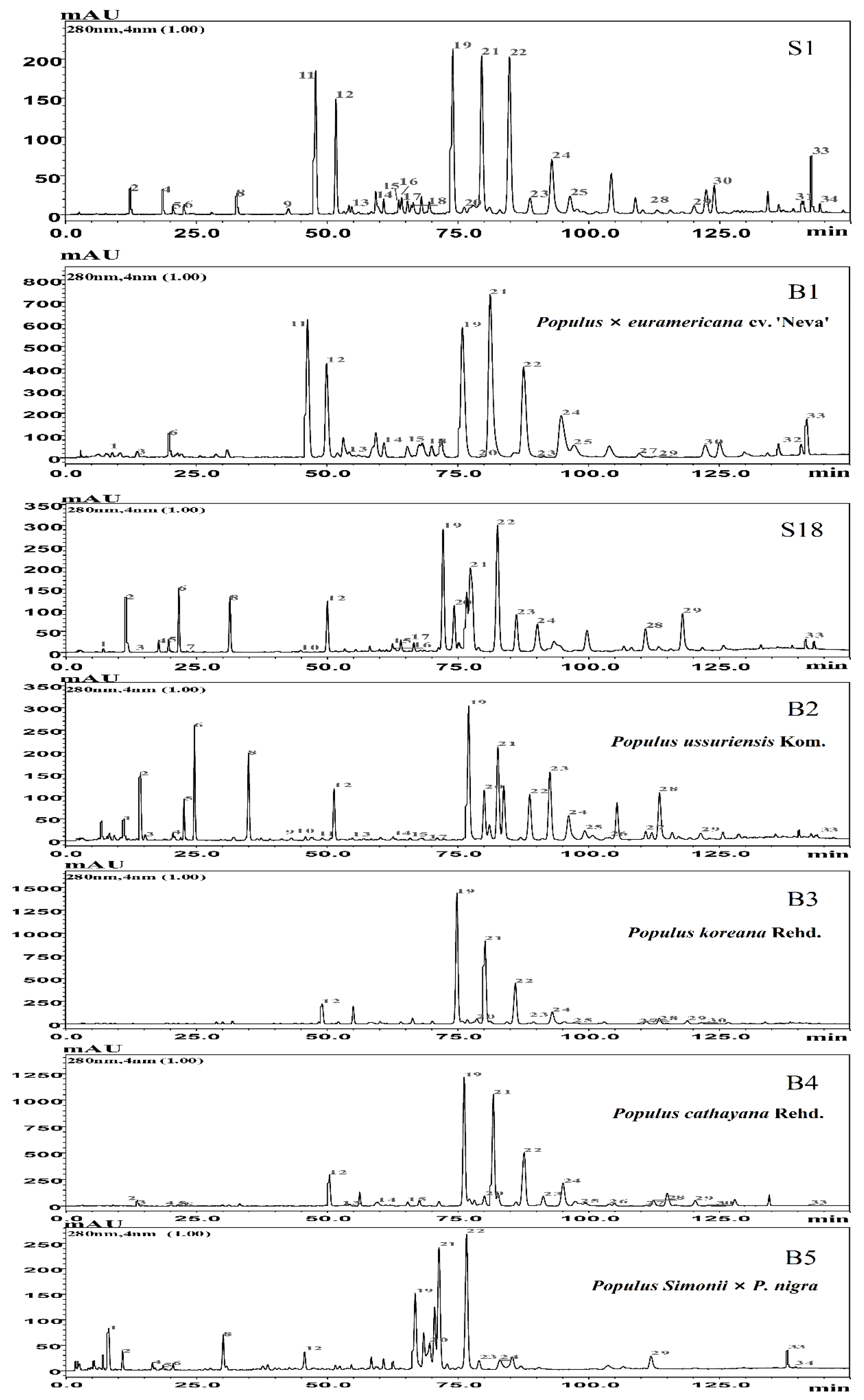 Foods 12 02304 g001 Foods 12 02304 g001