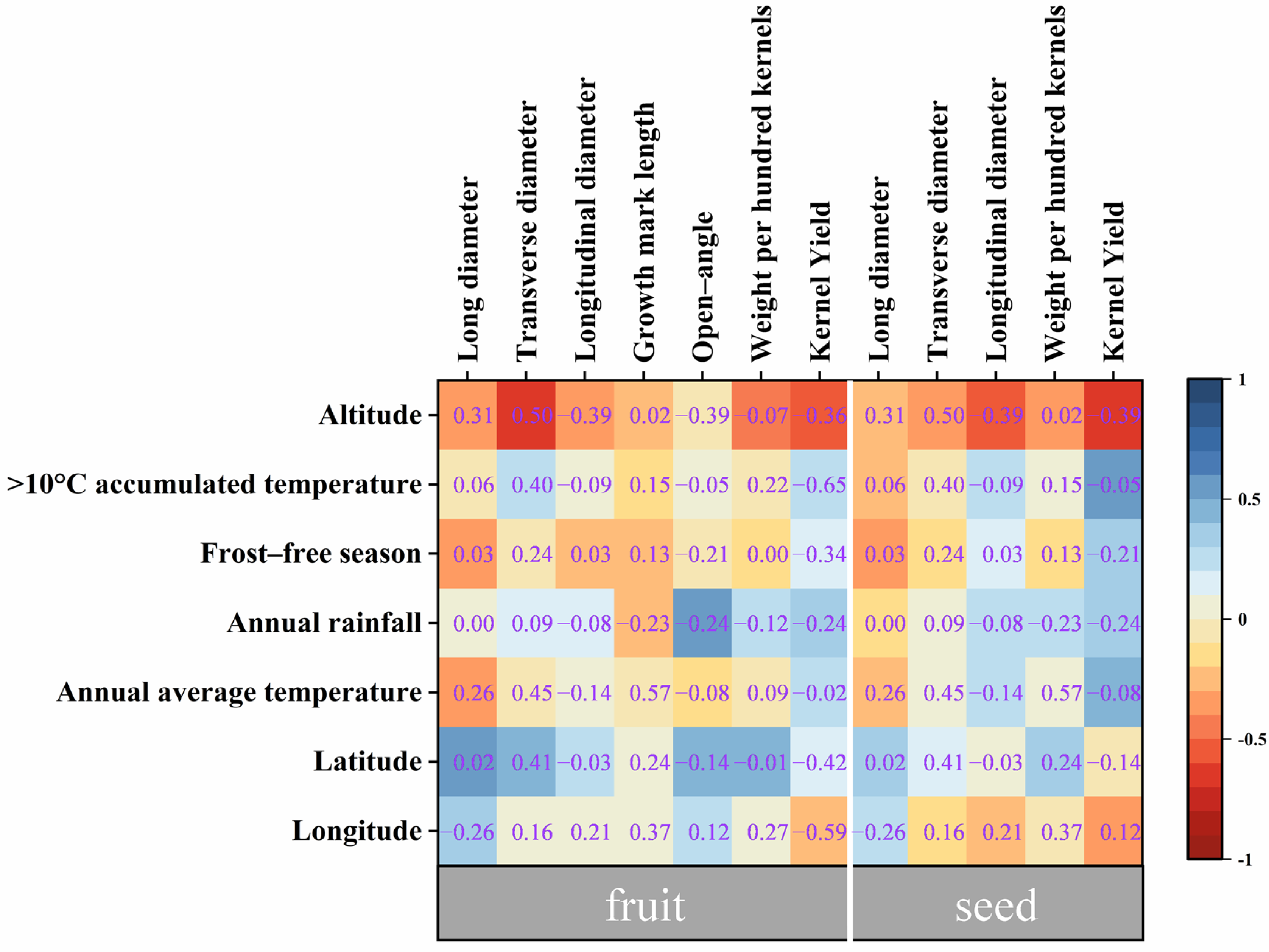 Foods 12 02444 g002 Foods 12 02444 g002