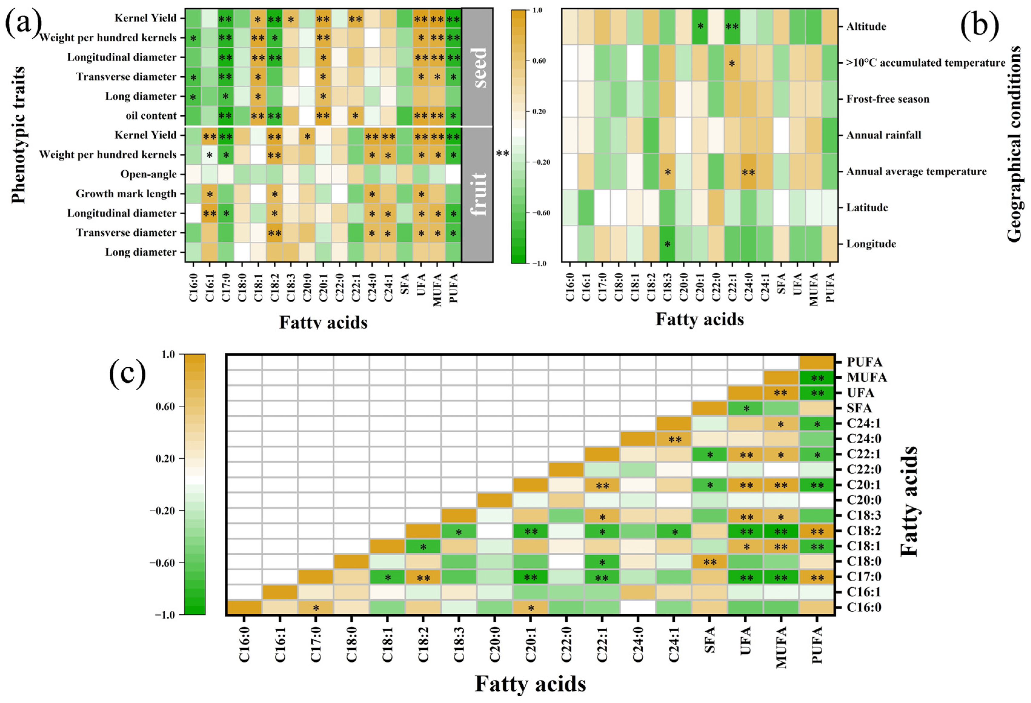 Foods 12 02444 g004 Foods 12 02444 g004