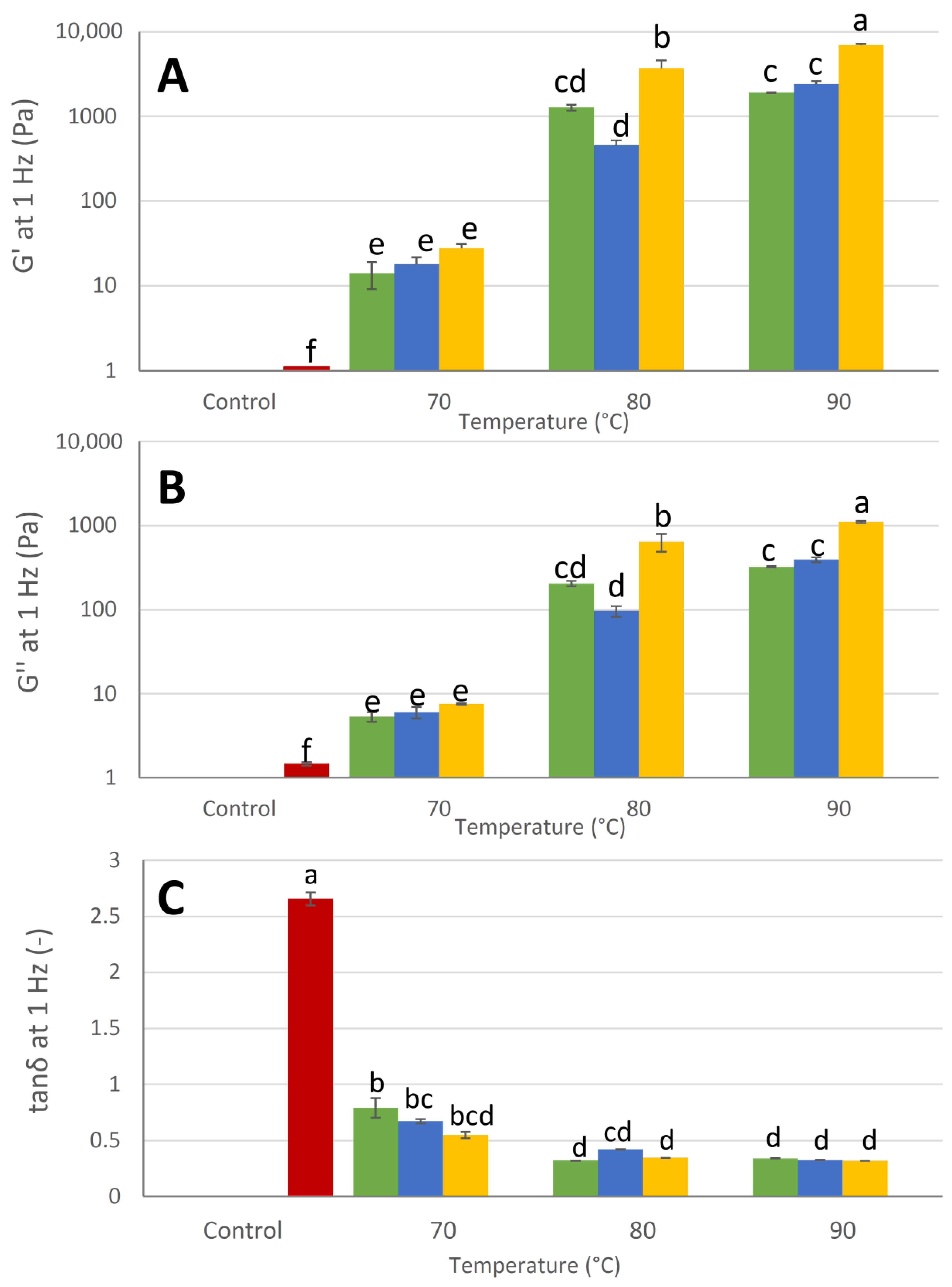 Foods 12 02447 g001 Foods 12 02447 g001