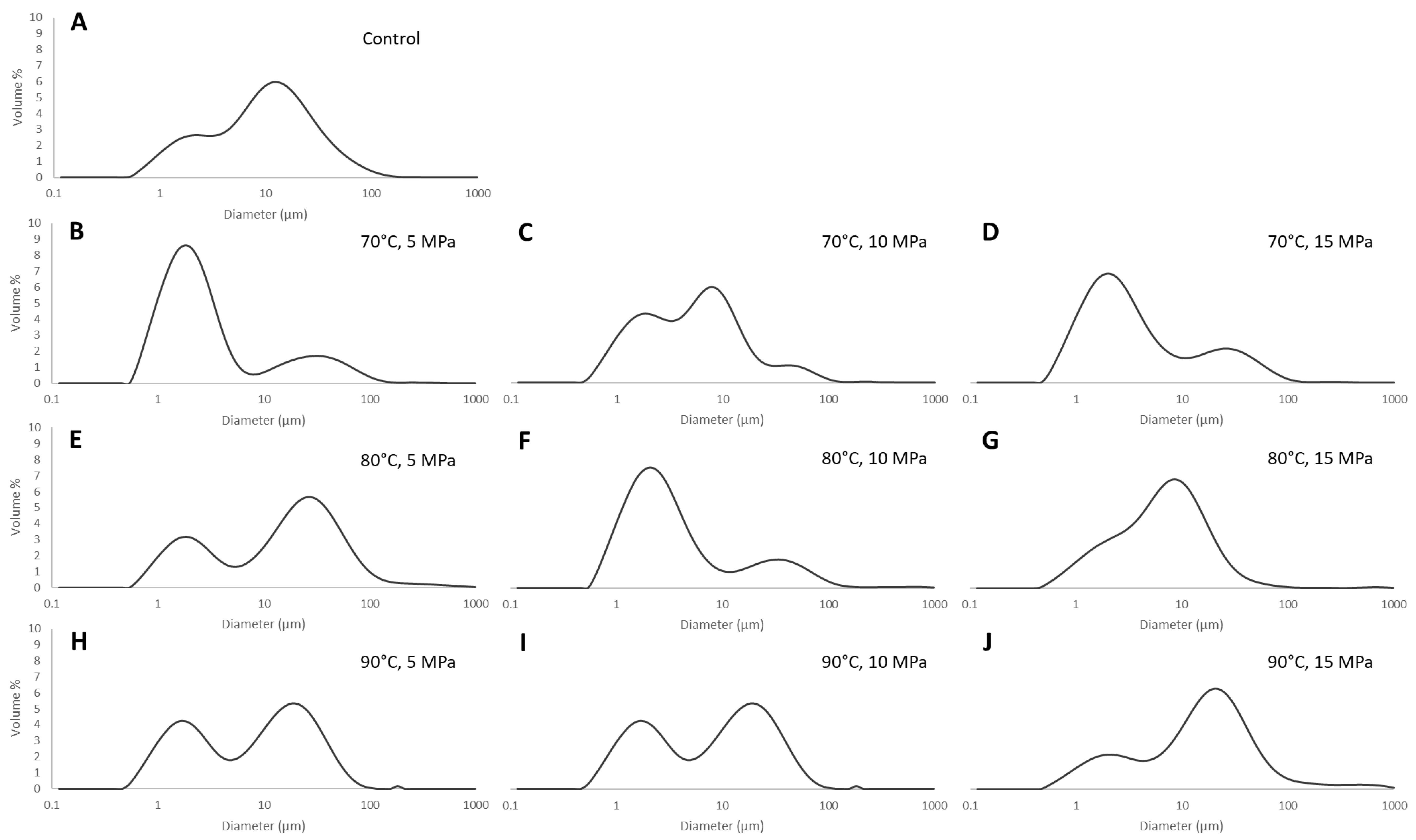 Foods 12 02447 g002 Foods 12 02447 g002