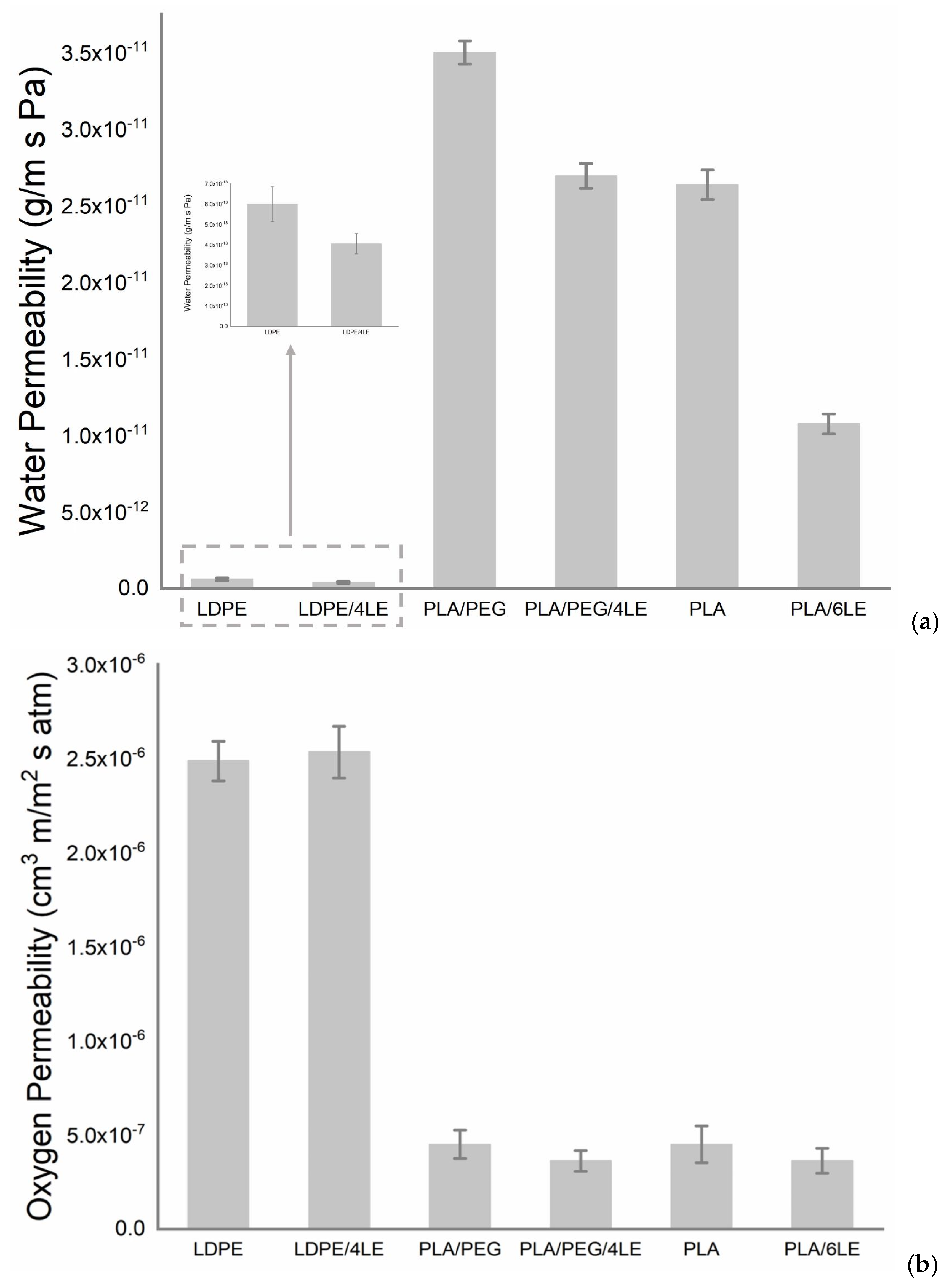 Foods 12 02450 g002 Foods 12 02450 g002