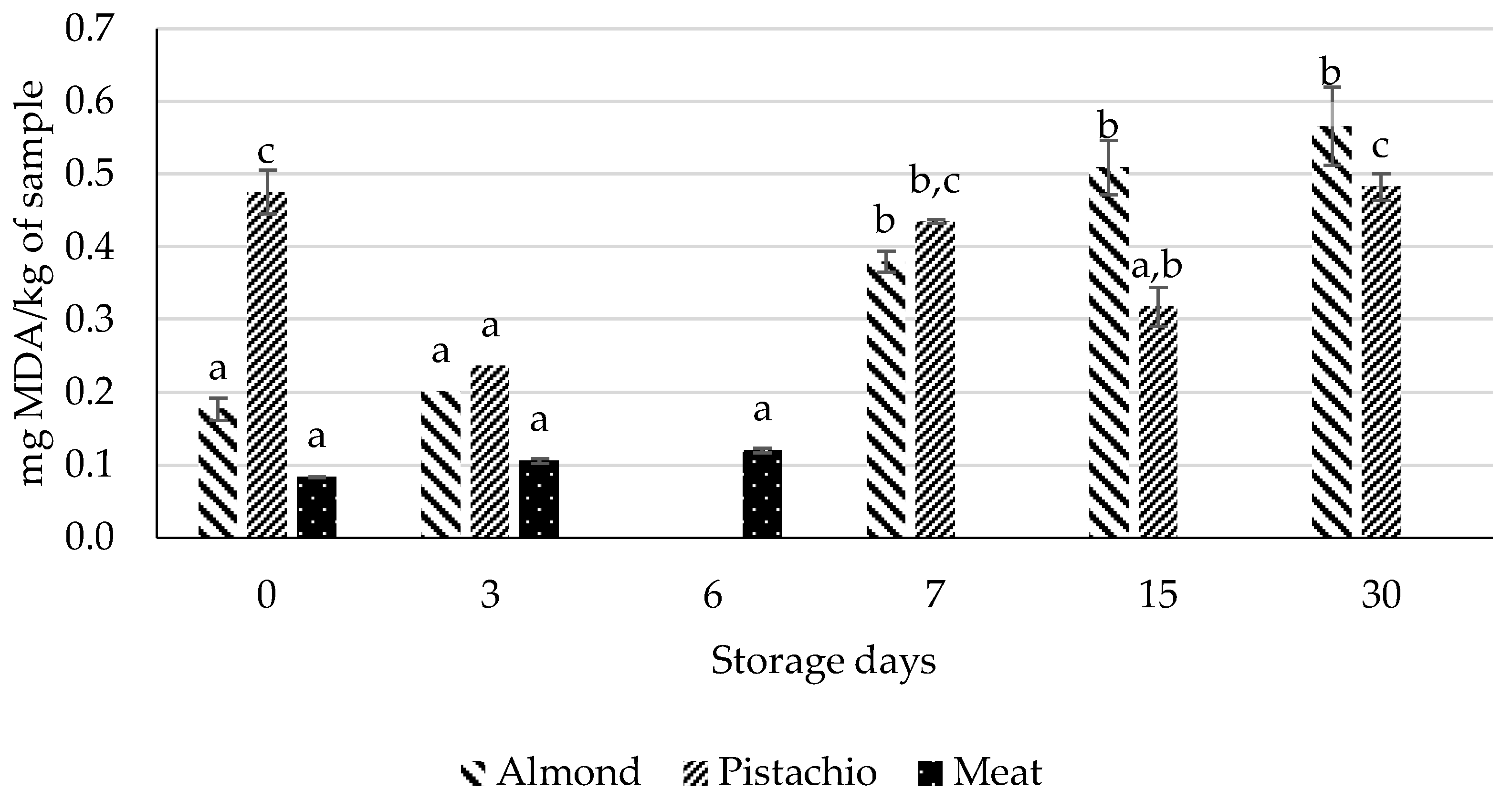 Foods 12 02450 g003 Foods 12 02450 g003