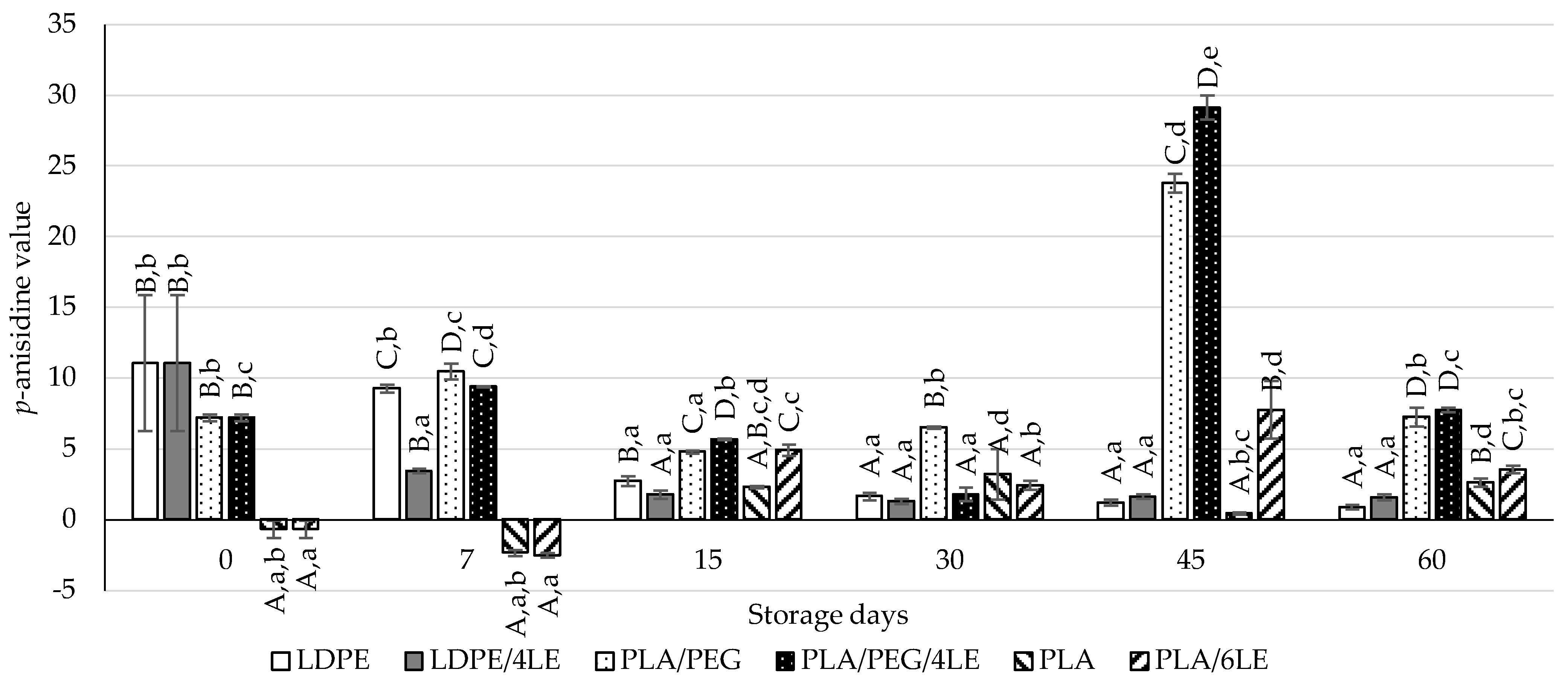 Foods 12 02450 g005 Foods 12 02450 g005