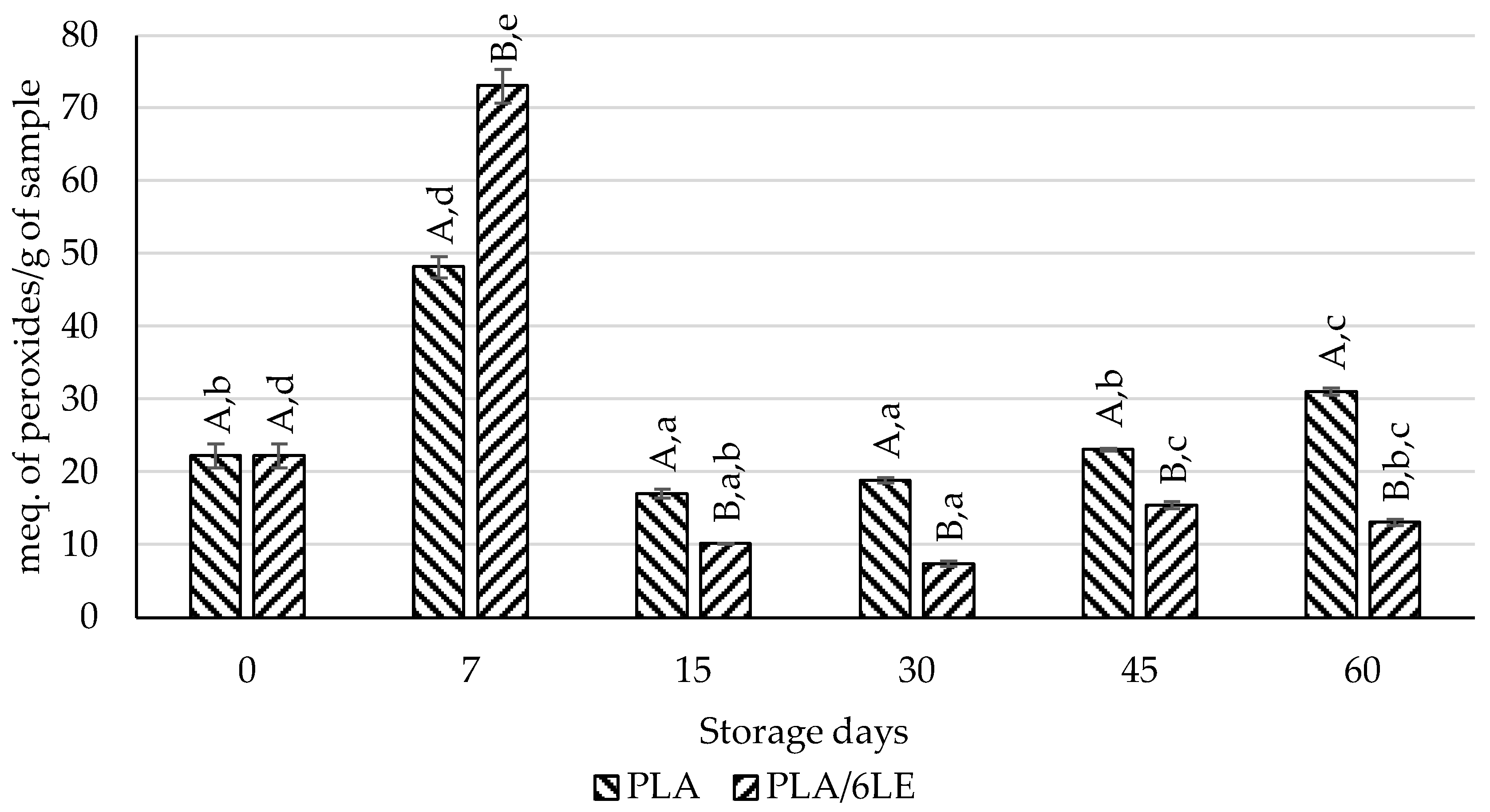 Foods 12 02450 g006 Foods 12 02450 g006