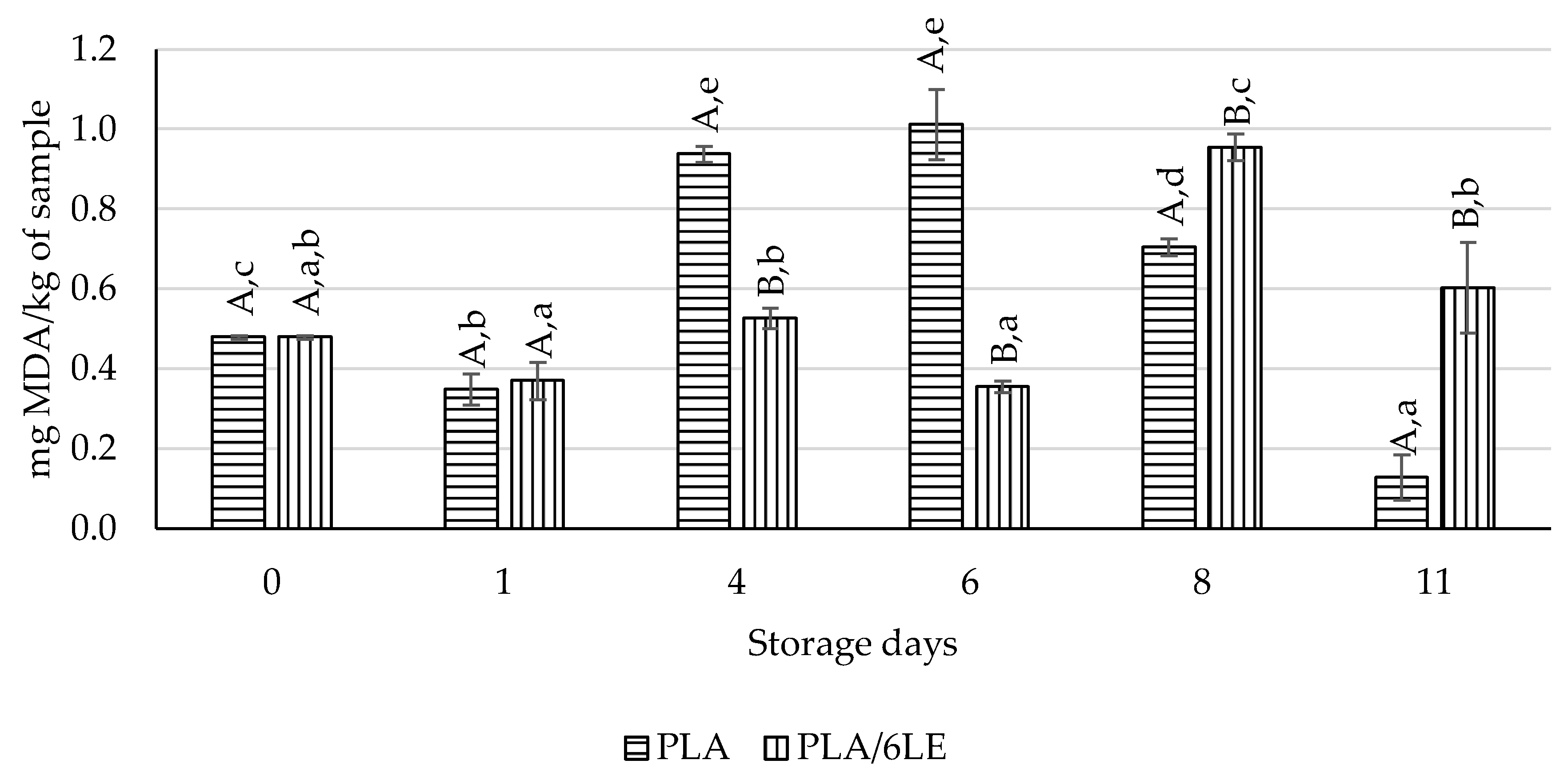 Foods 12 02450 g007 Foods 12 02450 g007