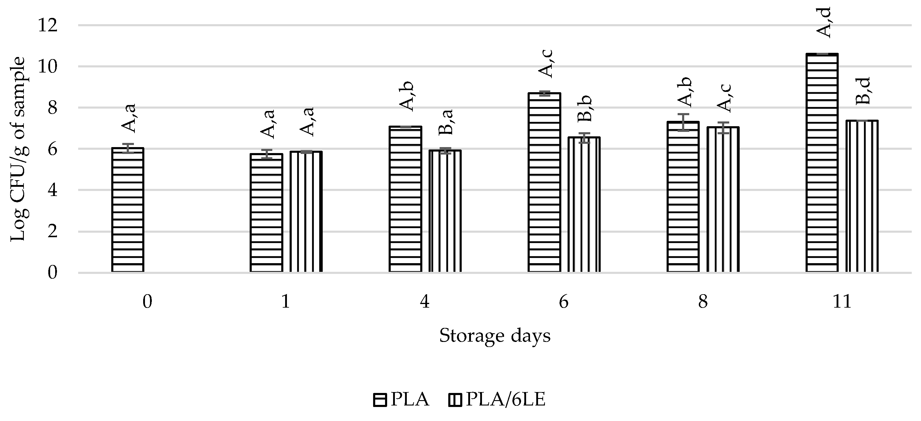 Foods 12 02450 g008 Foods 12 02450 g008