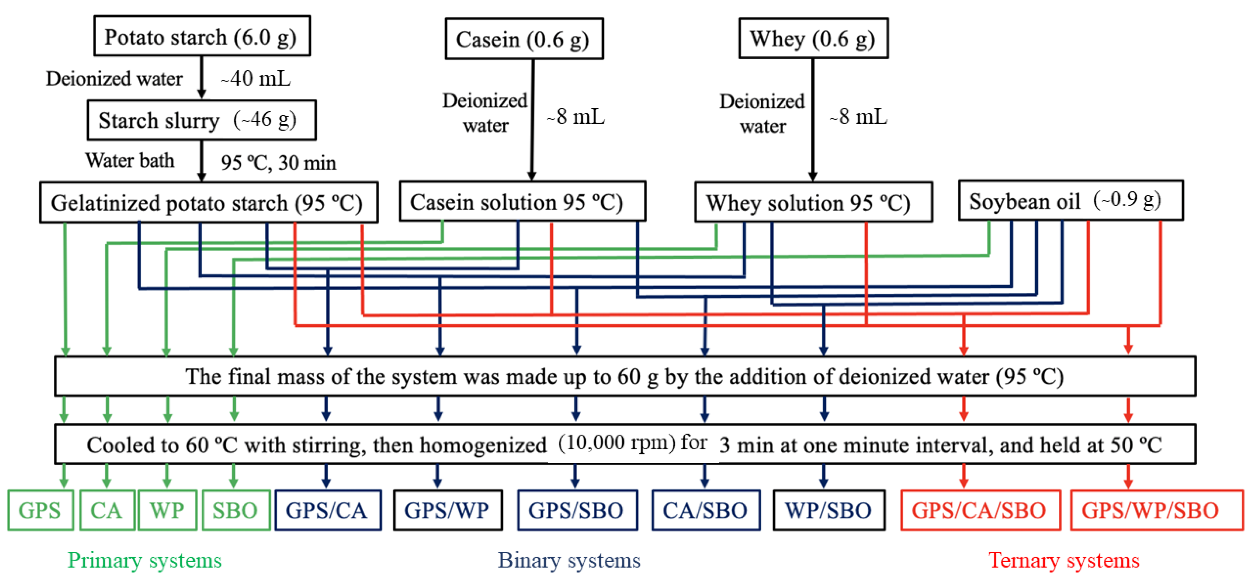 Foods 12 02451 g001 Foods 12 02451 g001