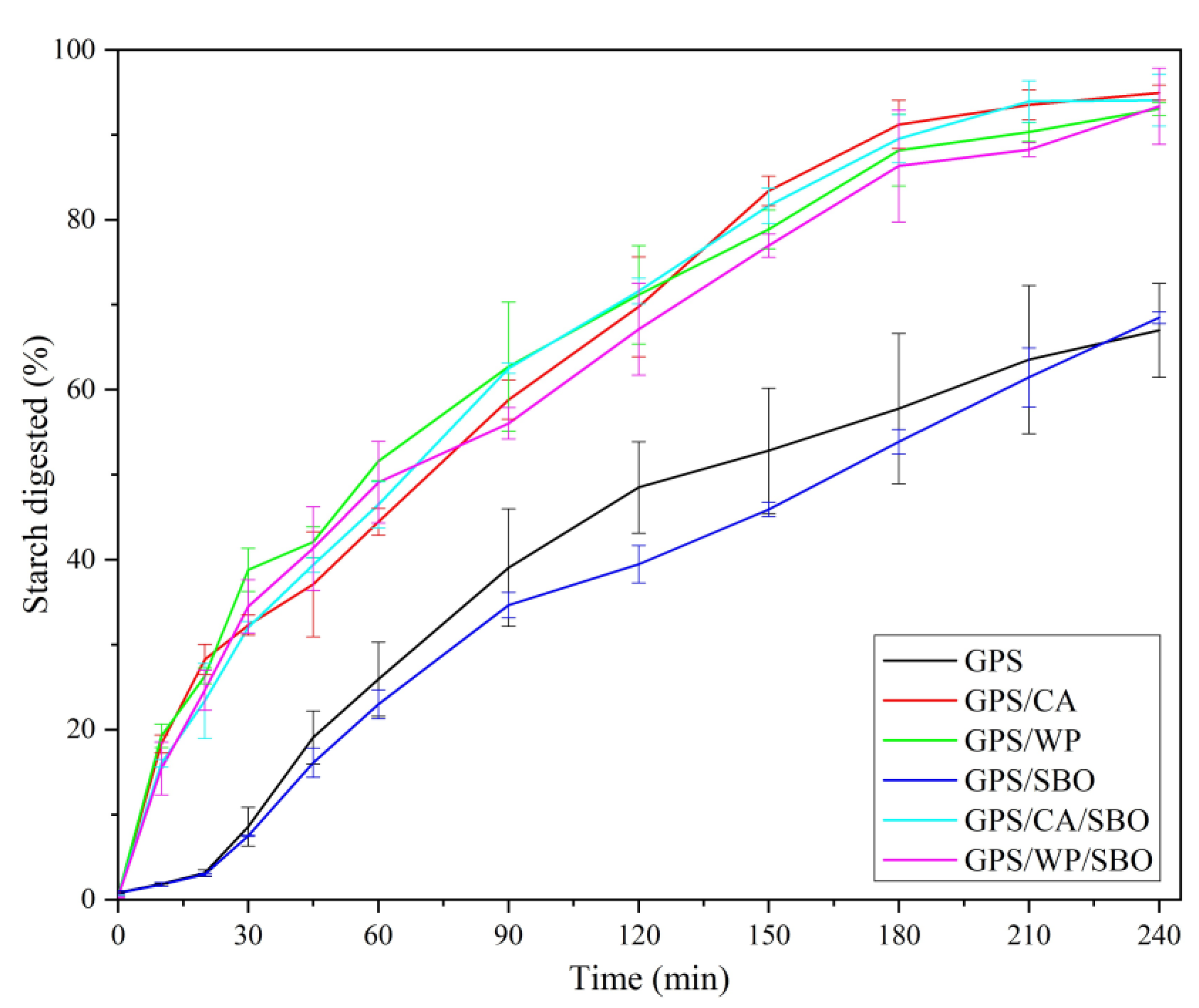Foods 12 02451 g002 Foods 12 02451 g002