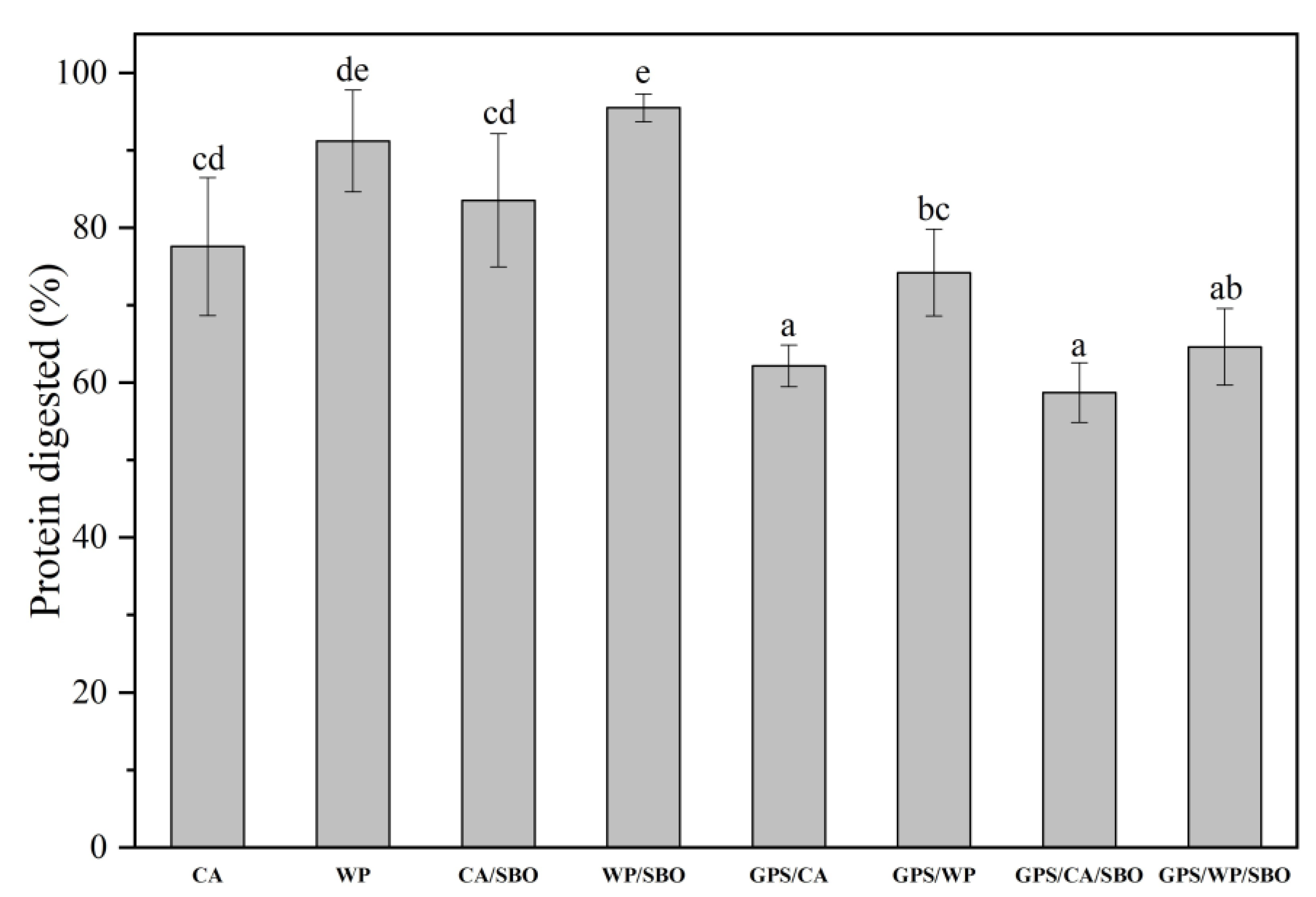 Foods 12 02451 g004 Foods 12 02451 g004