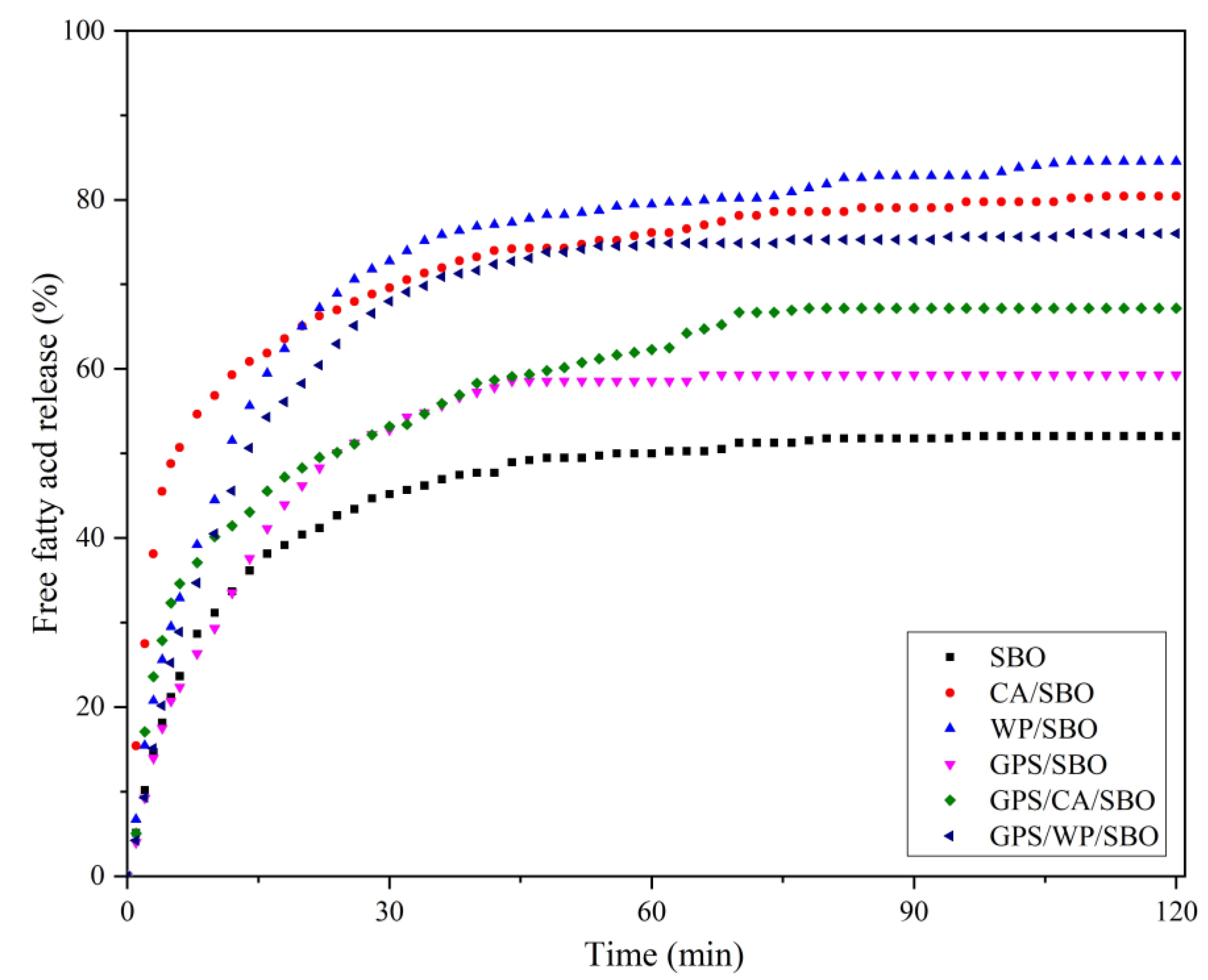 Foods 12 02451 g005 Foods 12 02451 g005