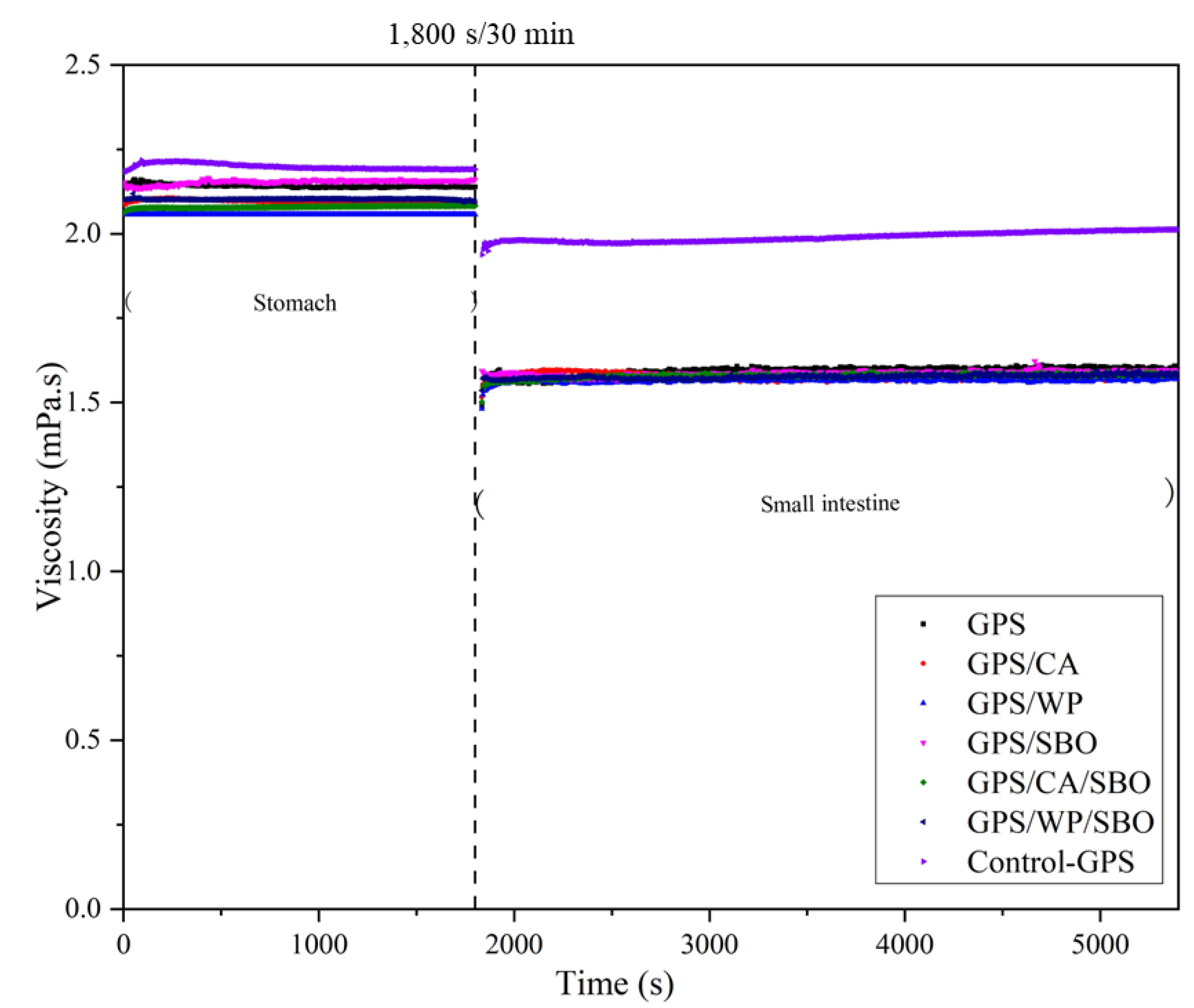 Foods 12 02451 g006 Foods 12 02451 g006