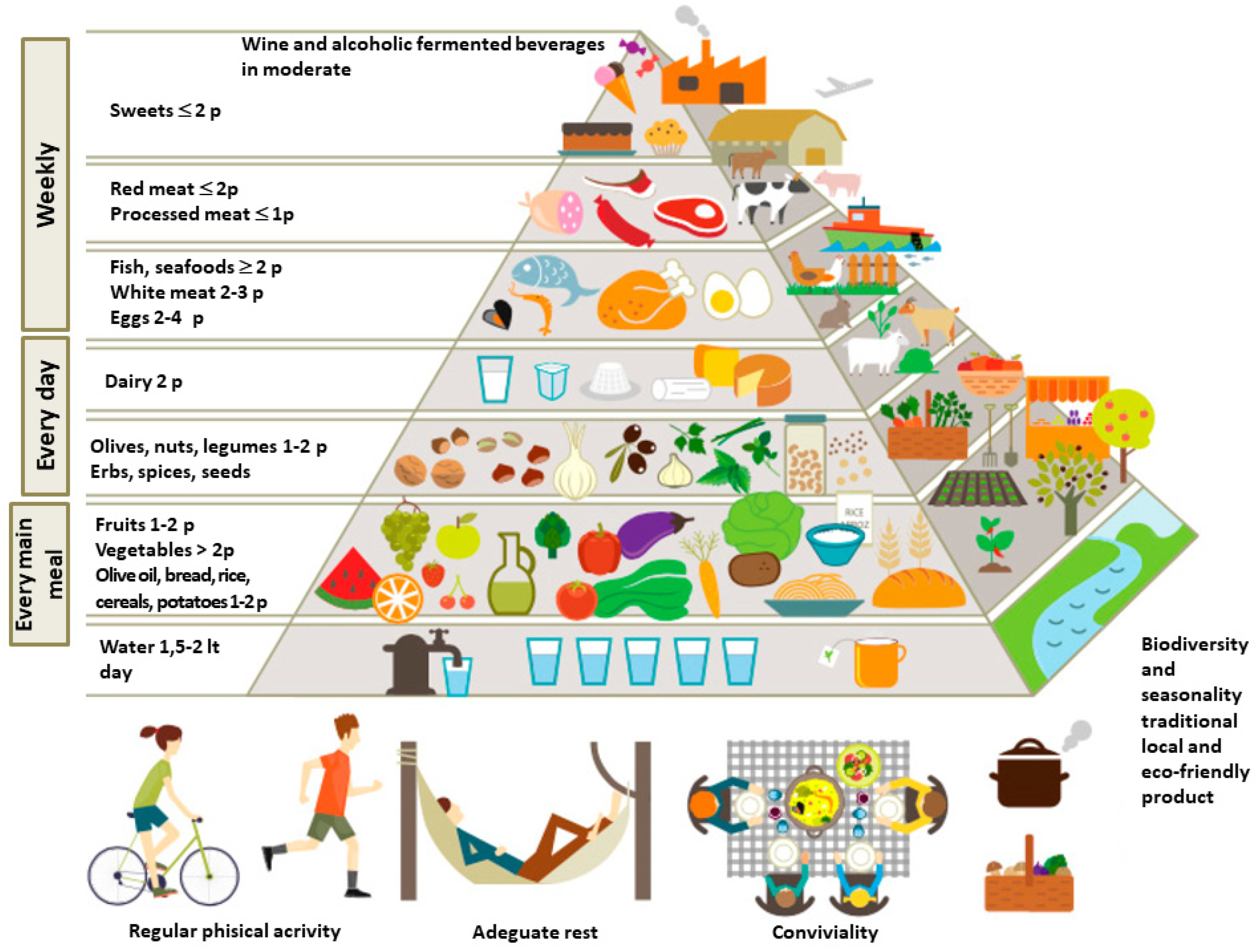 Foods 12 02463 g001 Foods 12 02463 g001