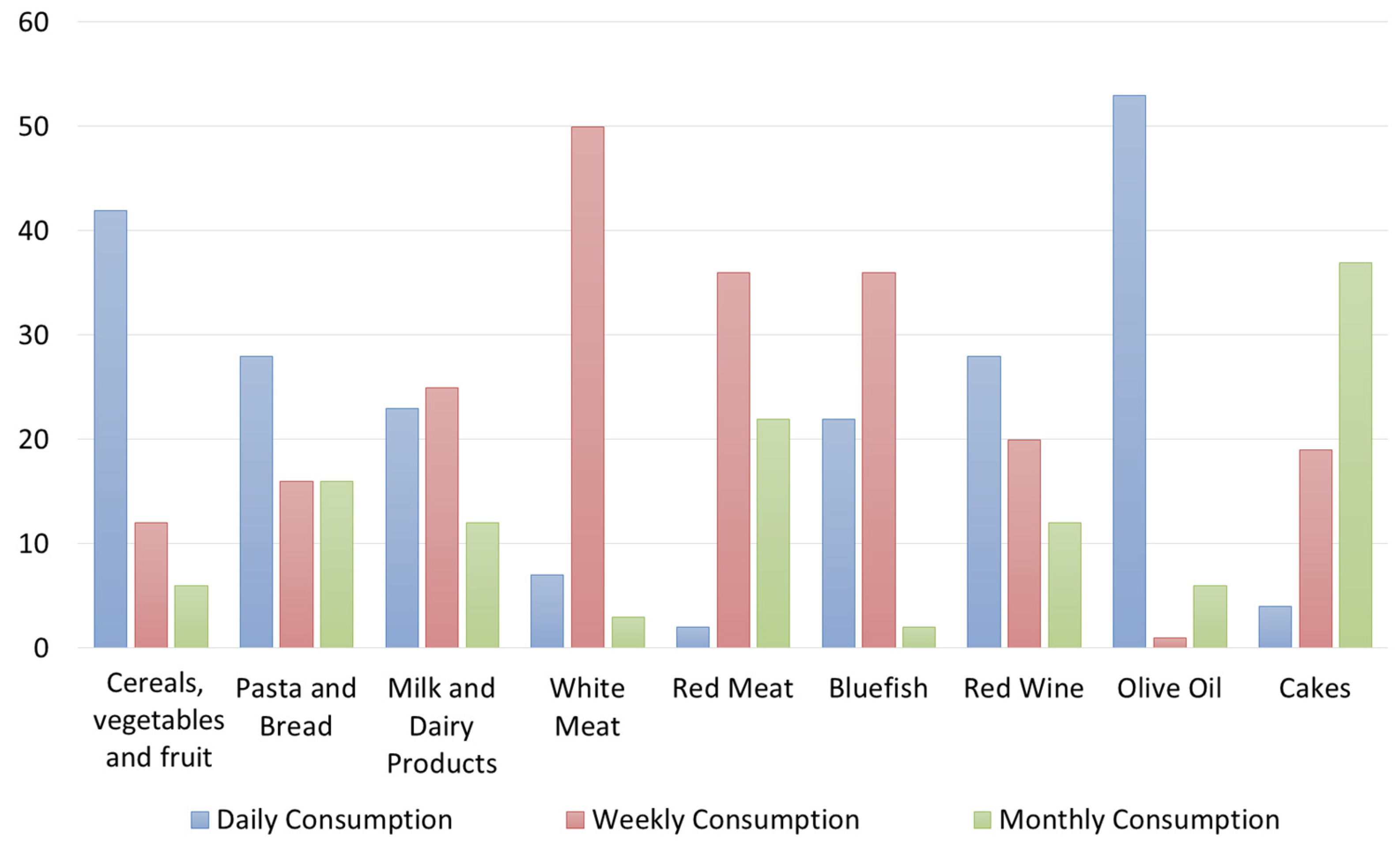 Foods 12 02463 g002 Foods 12 02463 g002
